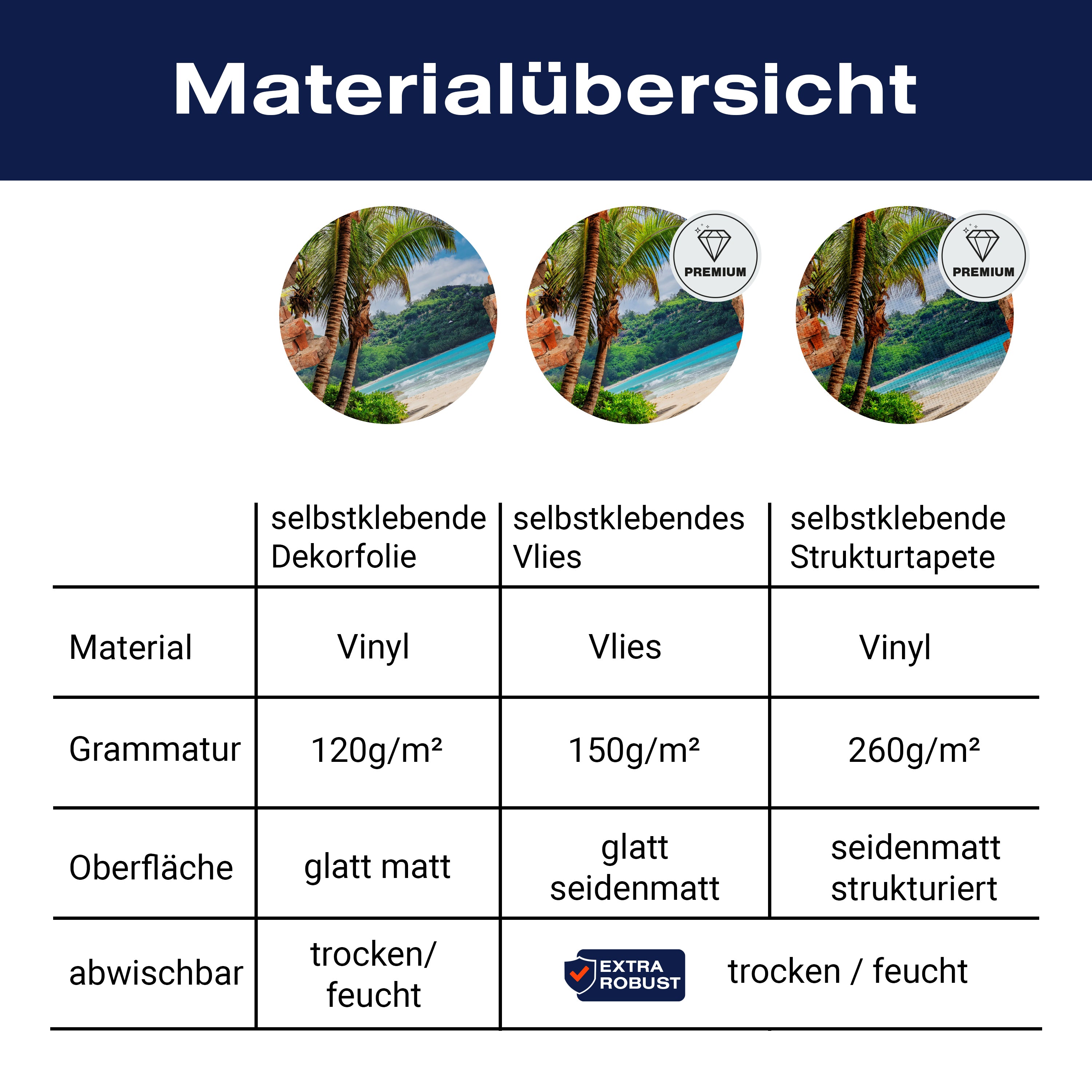 Türtapete 3D Backstein, Palmen, Insel, Strand M1274 - Bild 9