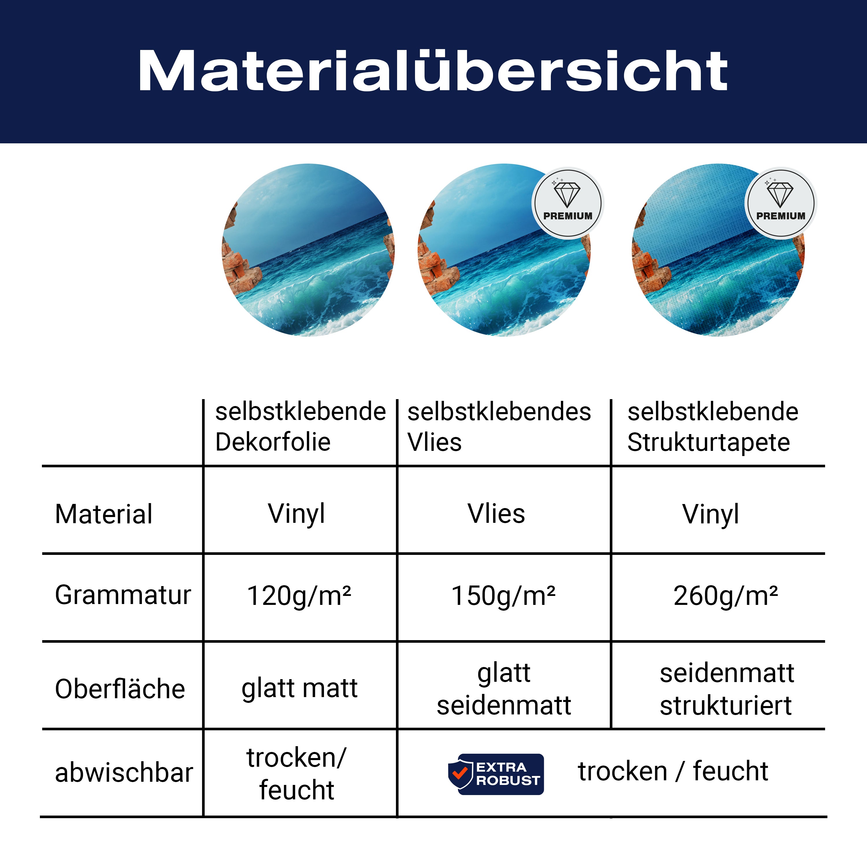 Türtapete 3D Ziegelwand, Meer, Wellen, Strand M1282 - Bild 9