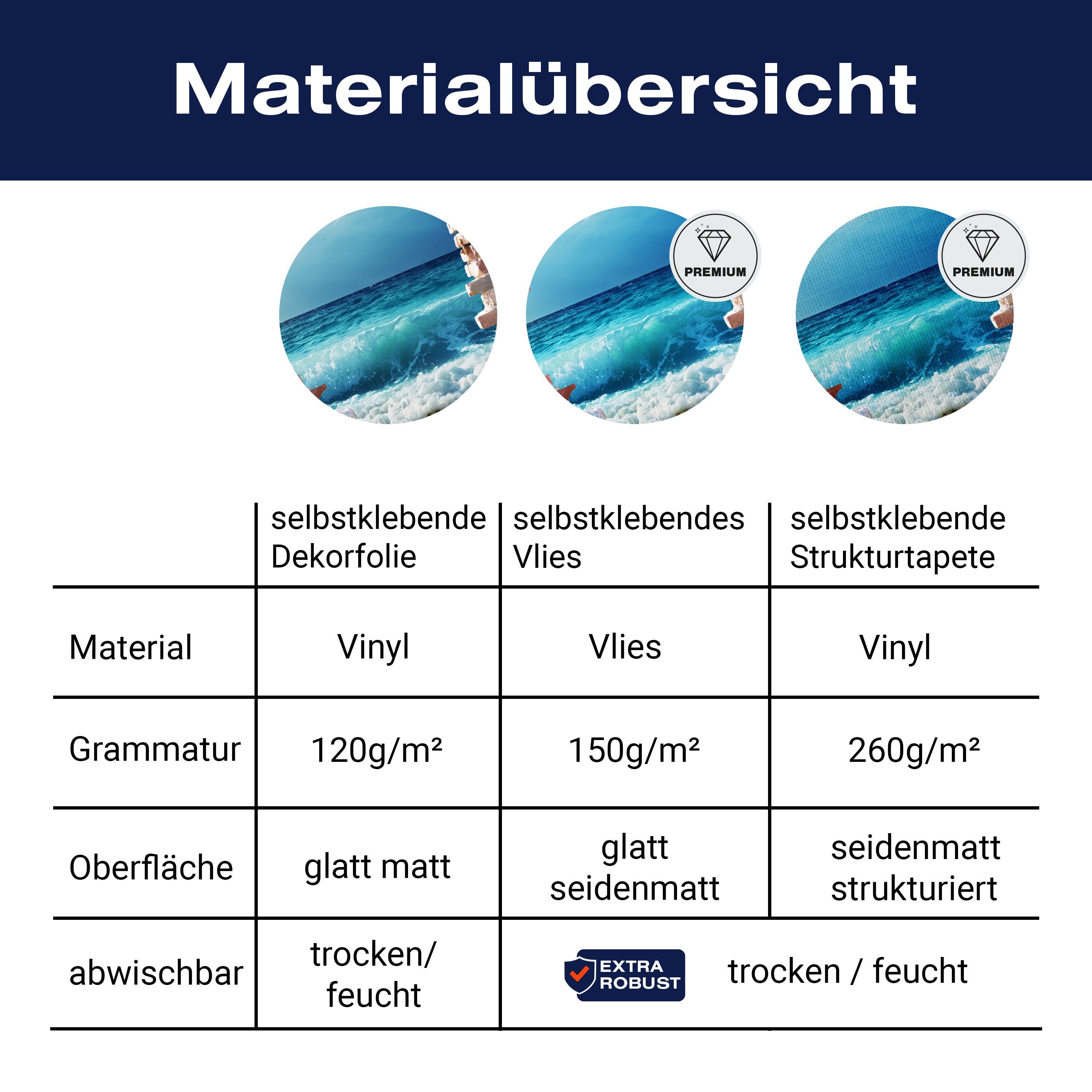 Türtapete 3D Backsteine, Meer, Wellen, Strand M1283 - Bild 9