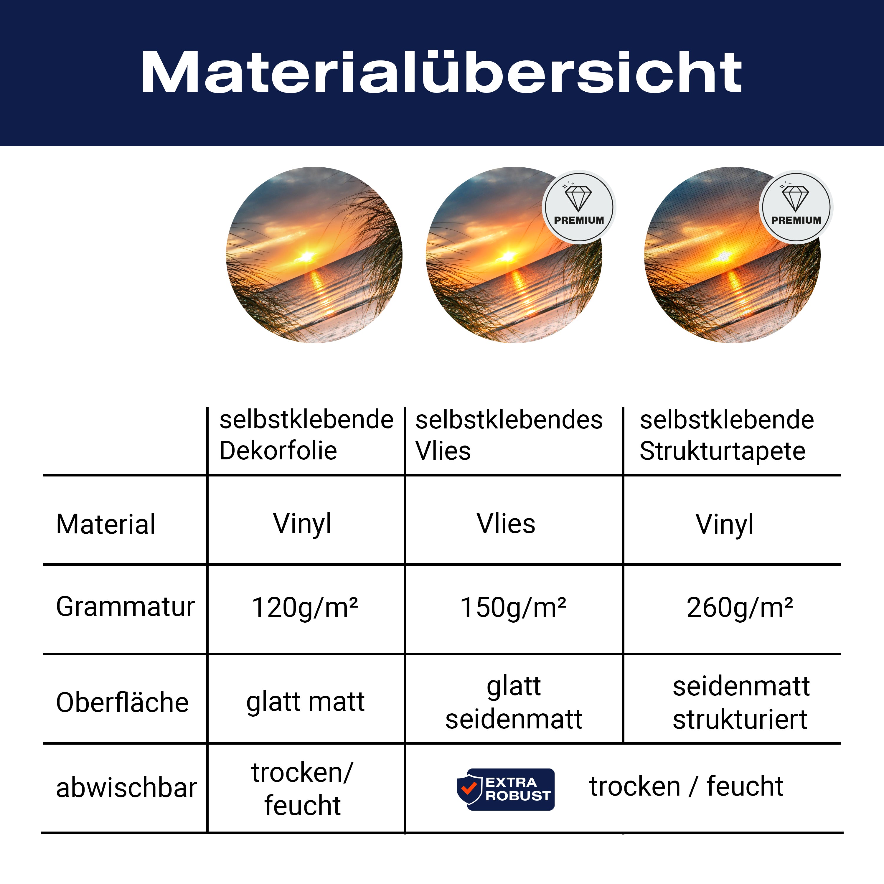 Türtapete Blick durch Düne, Meer, Sonnenuntergang M1293 - Bild 9