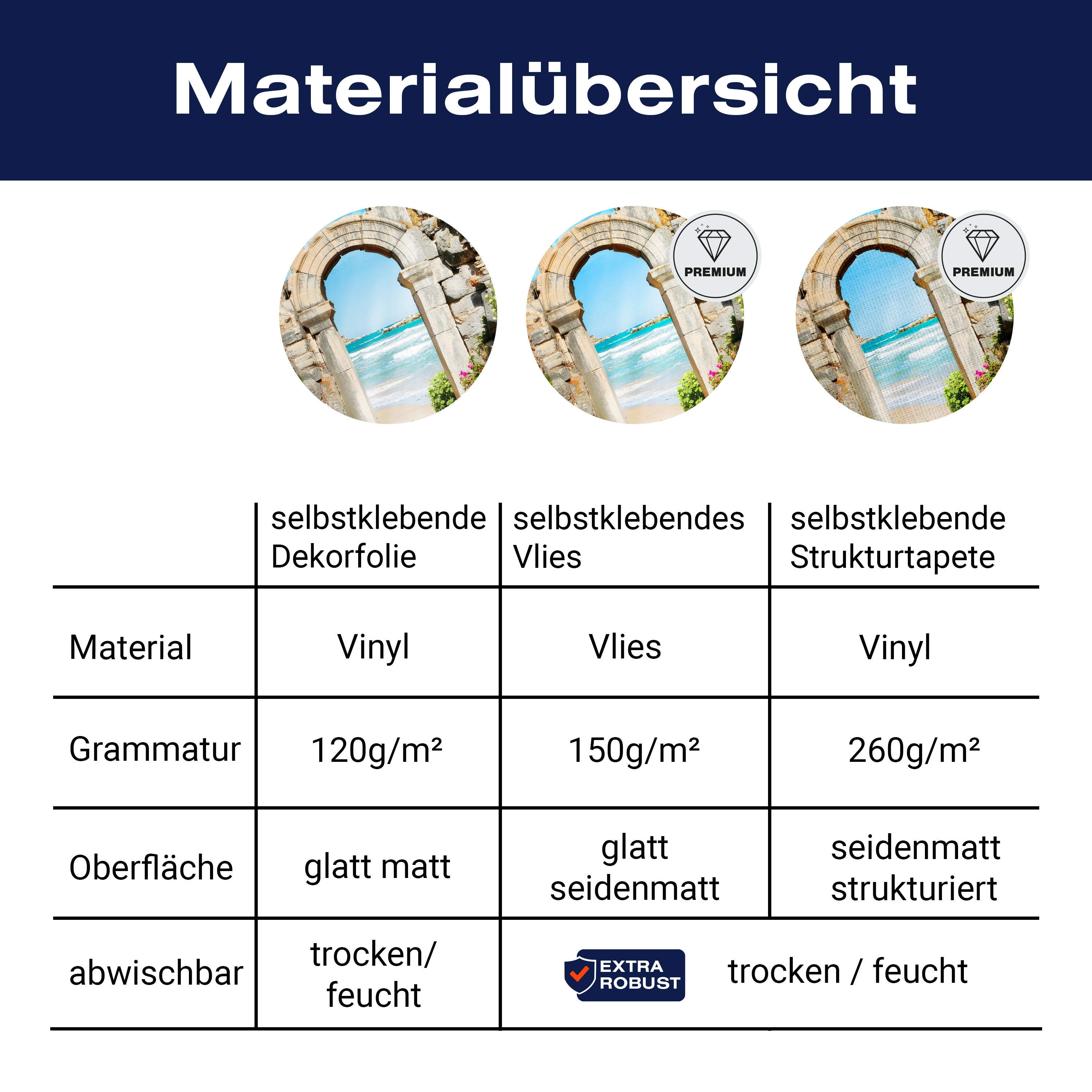 Türtapete Blick aufs Meer, Torbogen, Palmen, Stein M1297 - Bild 9