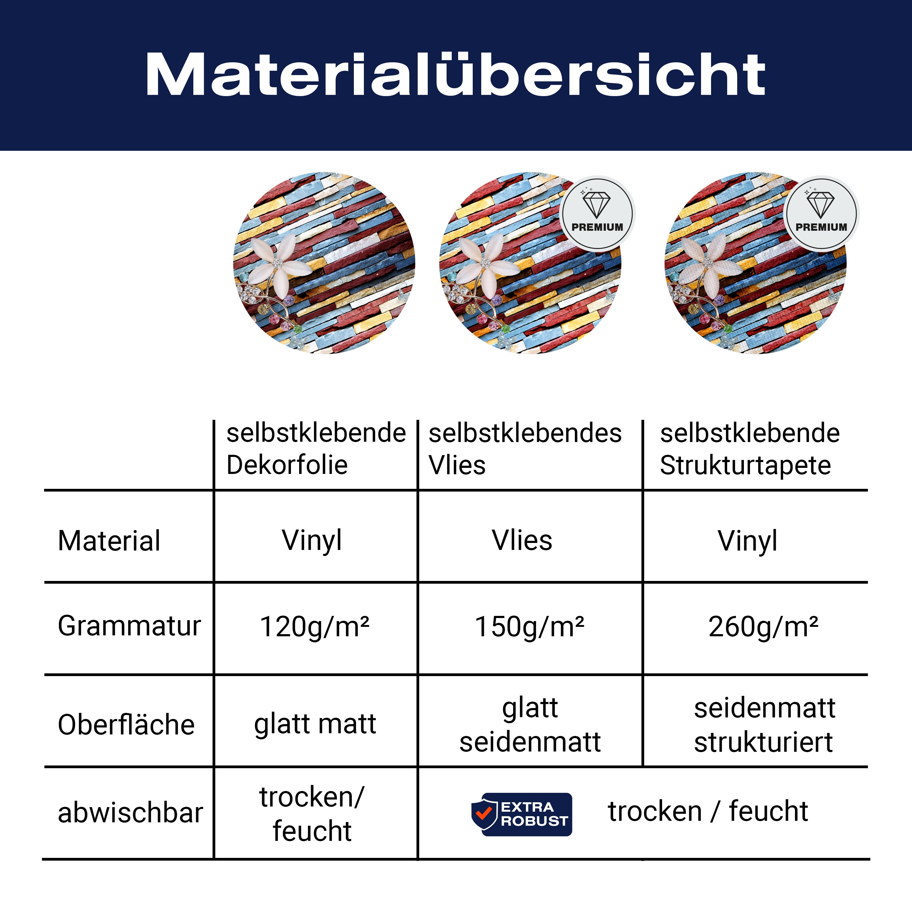 Türtapete bunte Steinwand, Blumen & Edelsteine M1321 - Bild 9