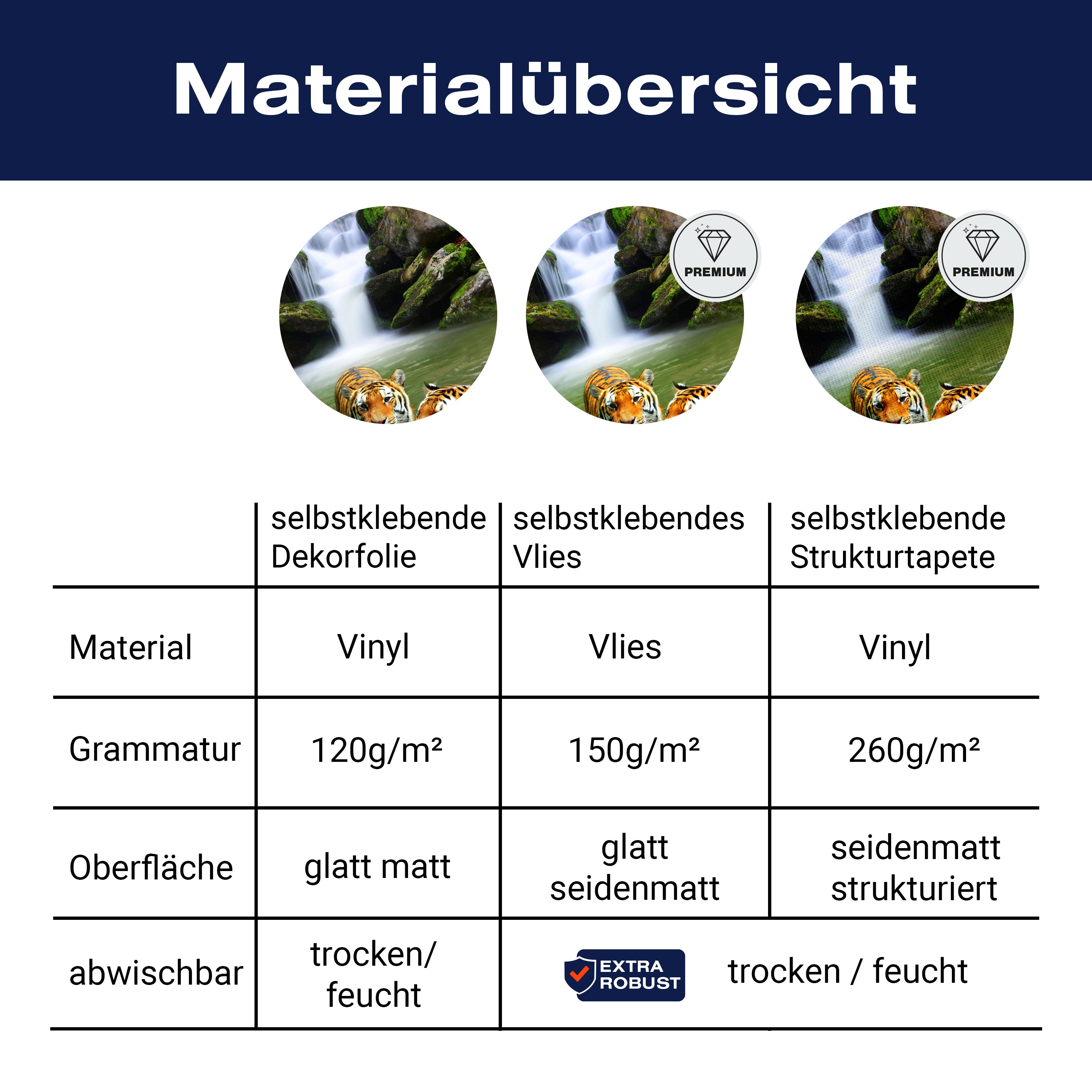 Türtapete badende Tiger, Wasserfall, Dschungel M1338 - Bild 9