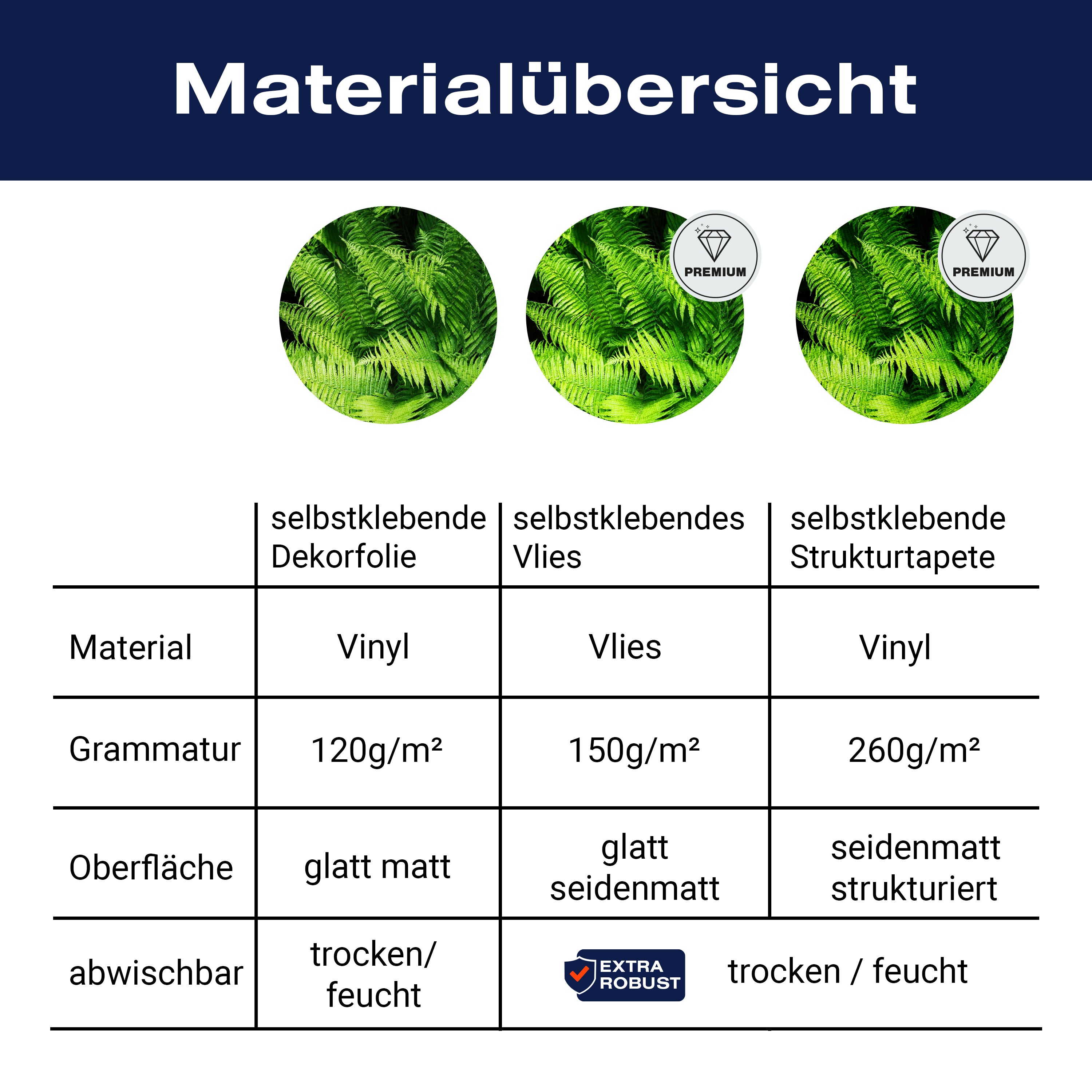 Türtapete Farne, Urwald, Pflanzen, Grün, Dschungel M1346 - Bild 9