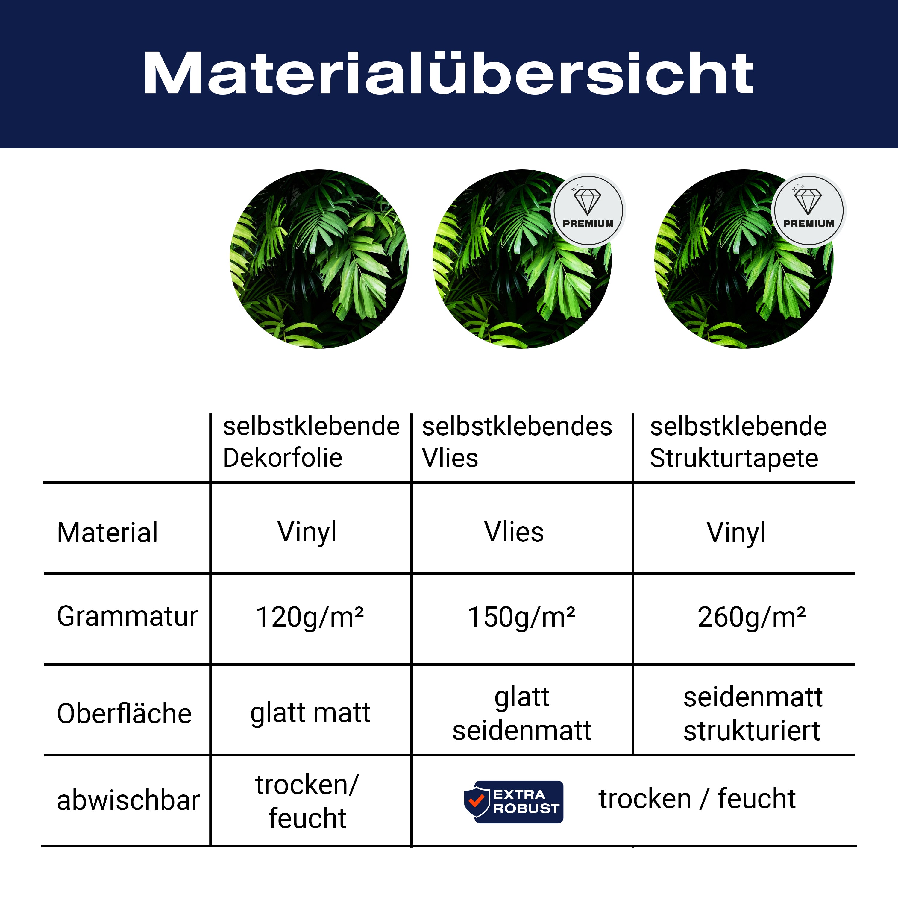 Türtapete Palmen Blätter, Wedel, Dschungel, Wald M1348 - Bild 9