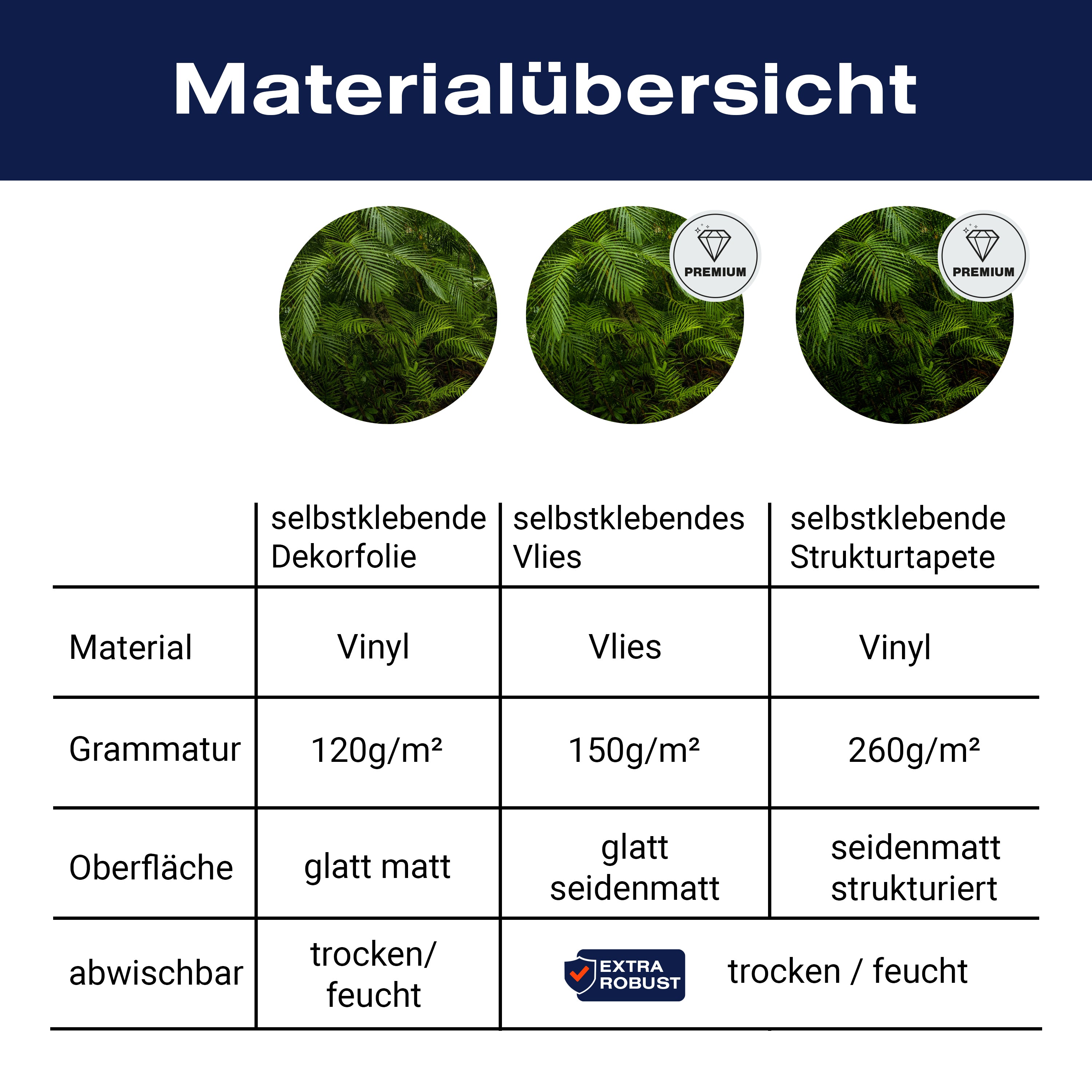 Türtapete Palmenwedel, Dschungel, Palme, Urwald M1354 - Bild 9