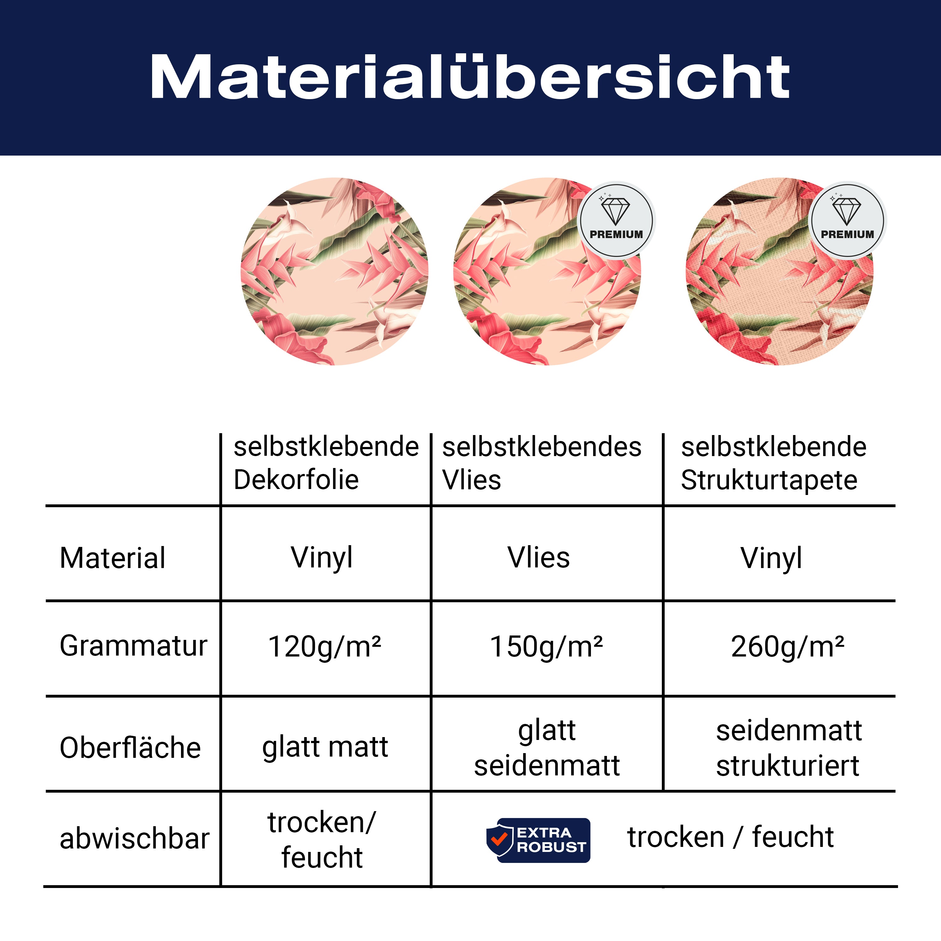 Türtapete Pflanzen Muster, Blumen, Blätter, Rosa M1358 - Bild 9