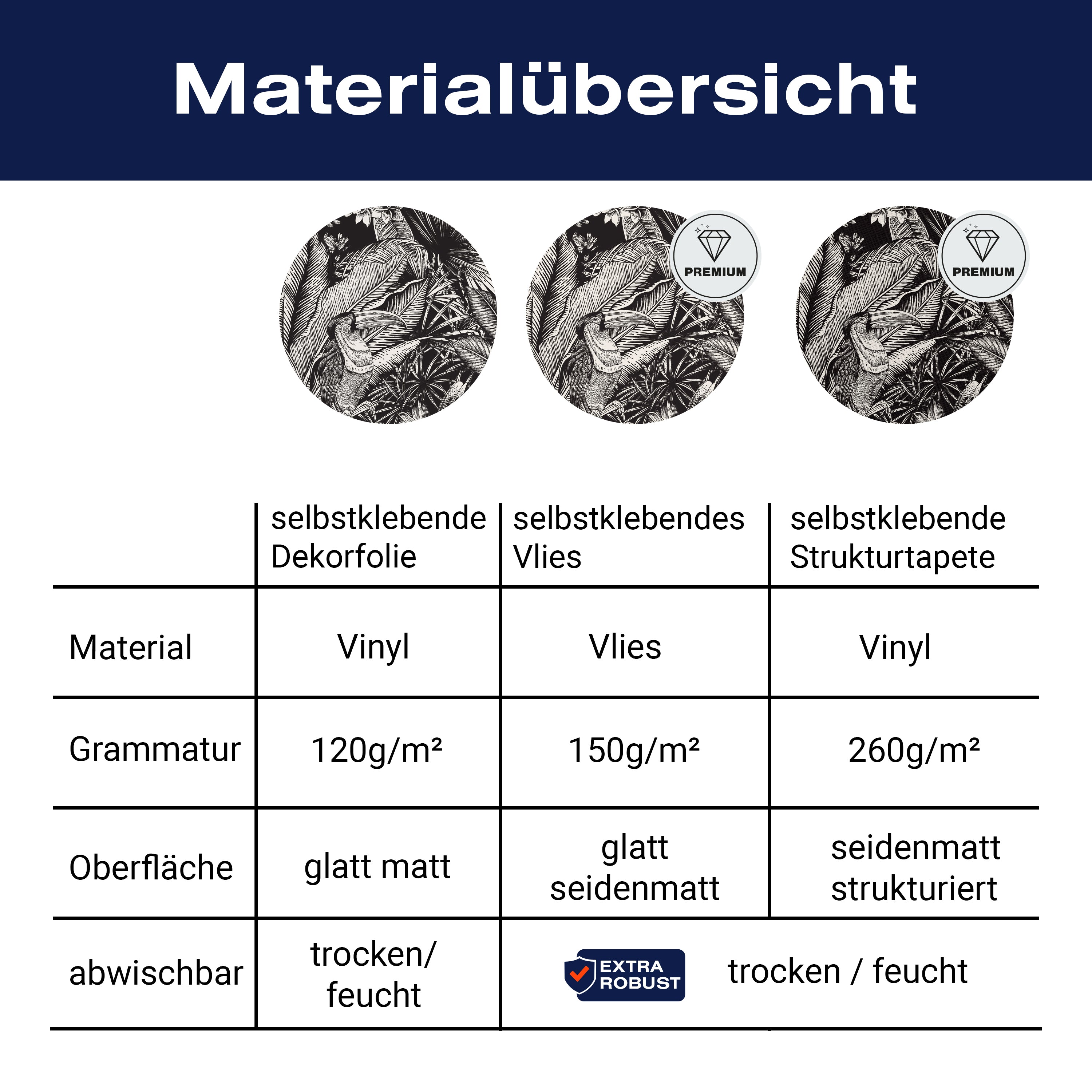 Türtapete Zeichnung Leben im Dschungel, Pflanzen M1362 - Bild 9