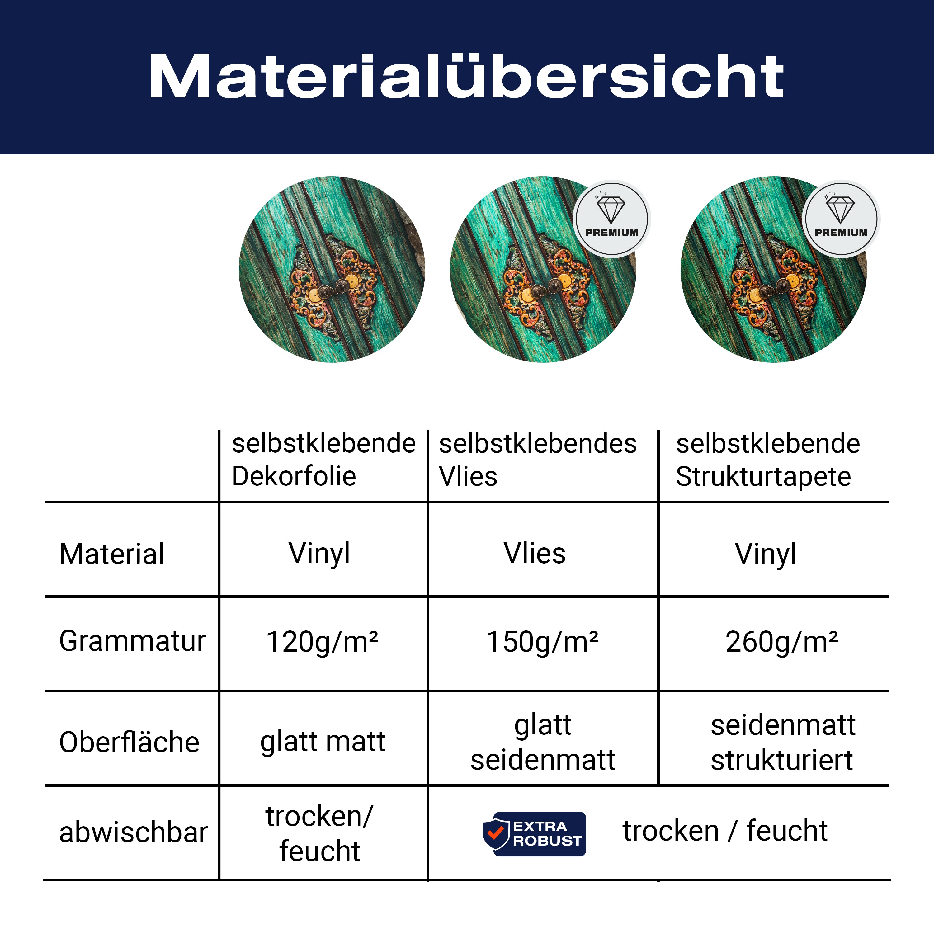 Türtapete dekorierte Holztür, Grün, Tür, Deko M1378 - Bild 9