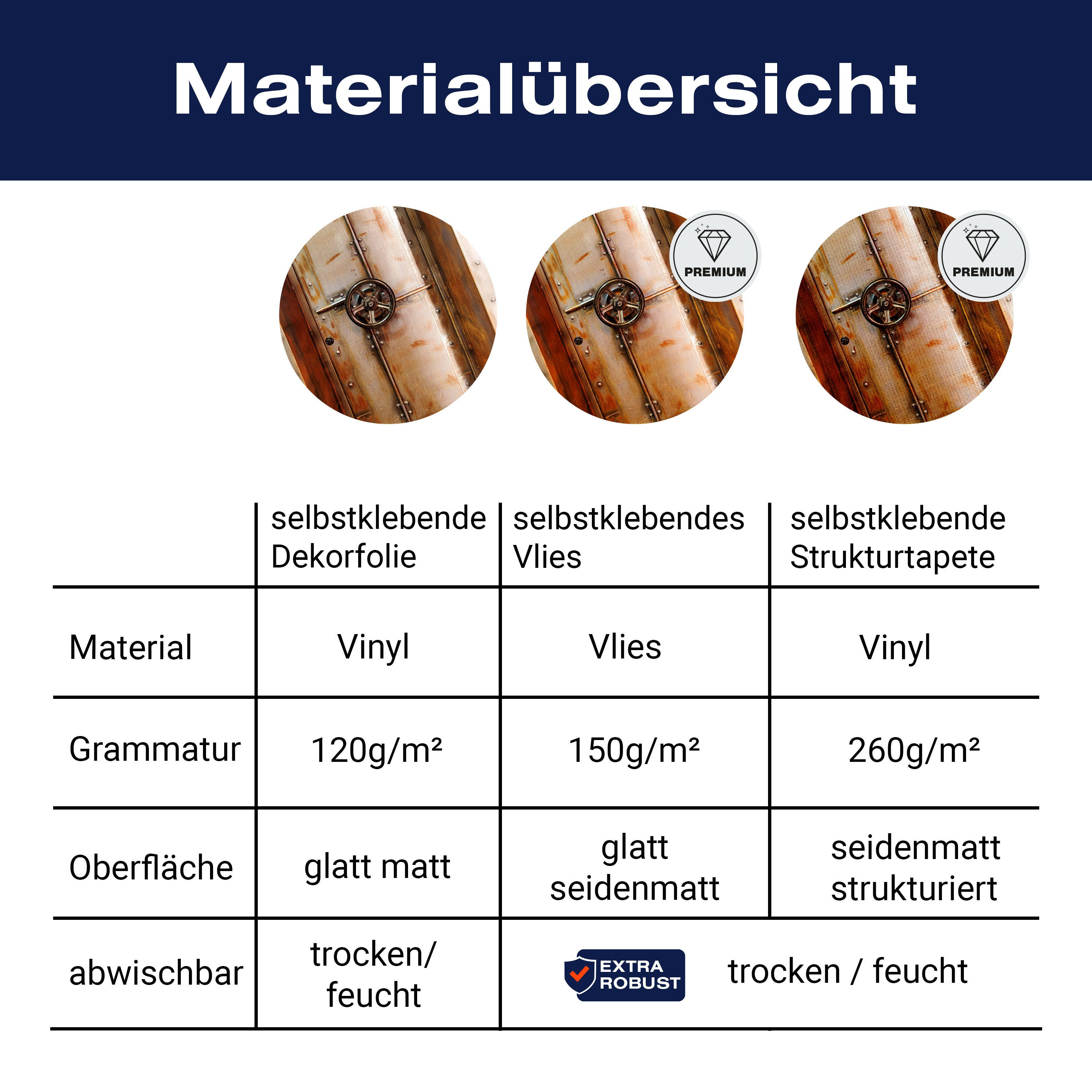 Türtapete rostige Metall Tür mit Dreh Rad, Tresor M1383 - Bild 9