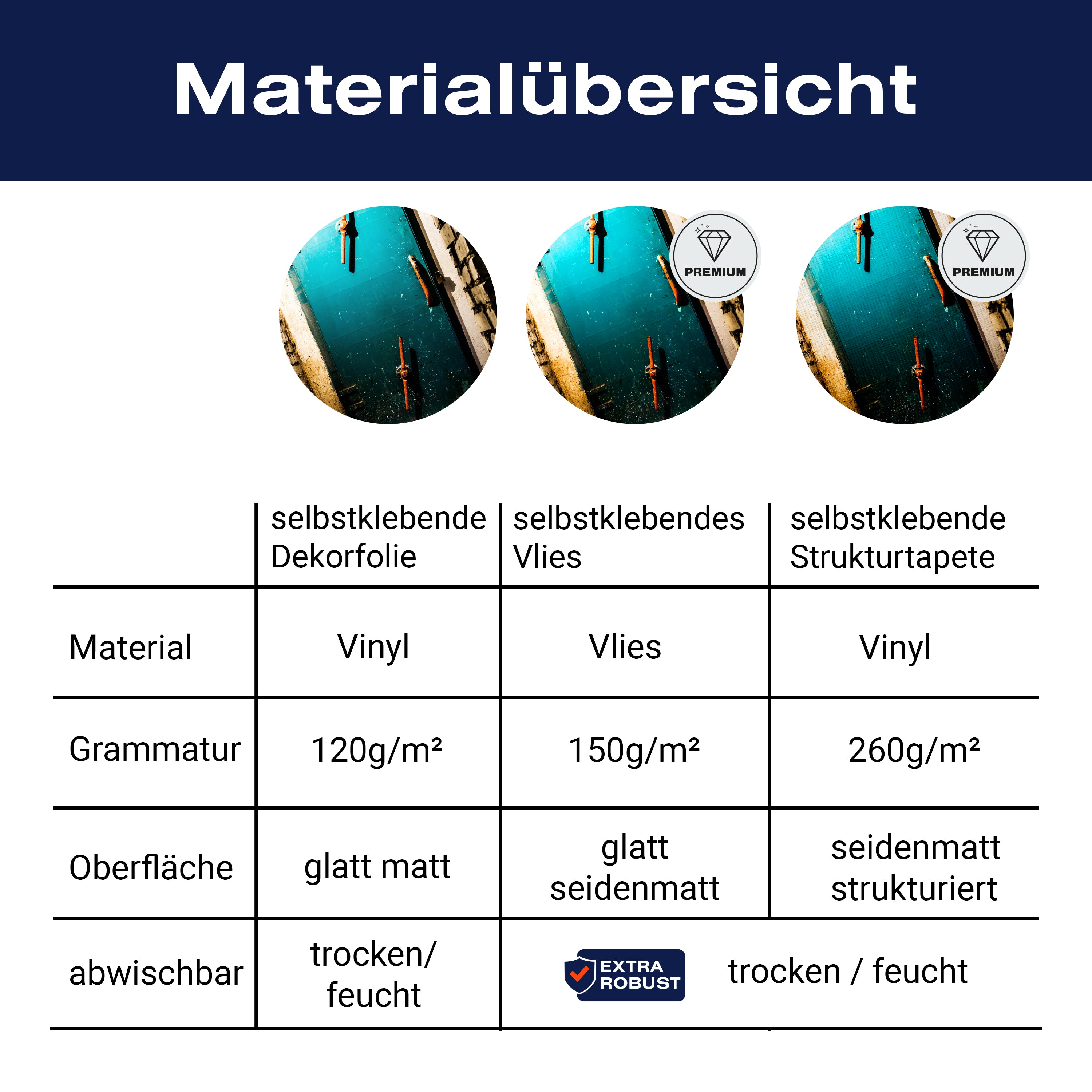 Türtapete Blaue Metall Tür, Rost, Mauer, Stein M1384 - Bild 9