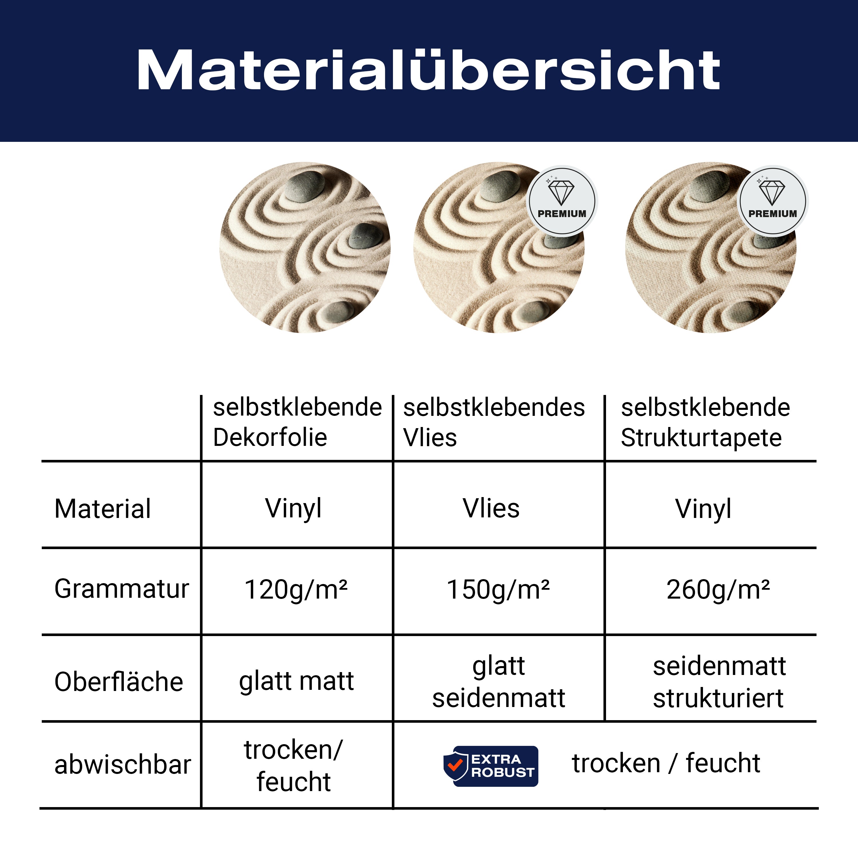 Türtapete Steine im Sand, Muster, Ringe, Formen M1388 - Bild 9