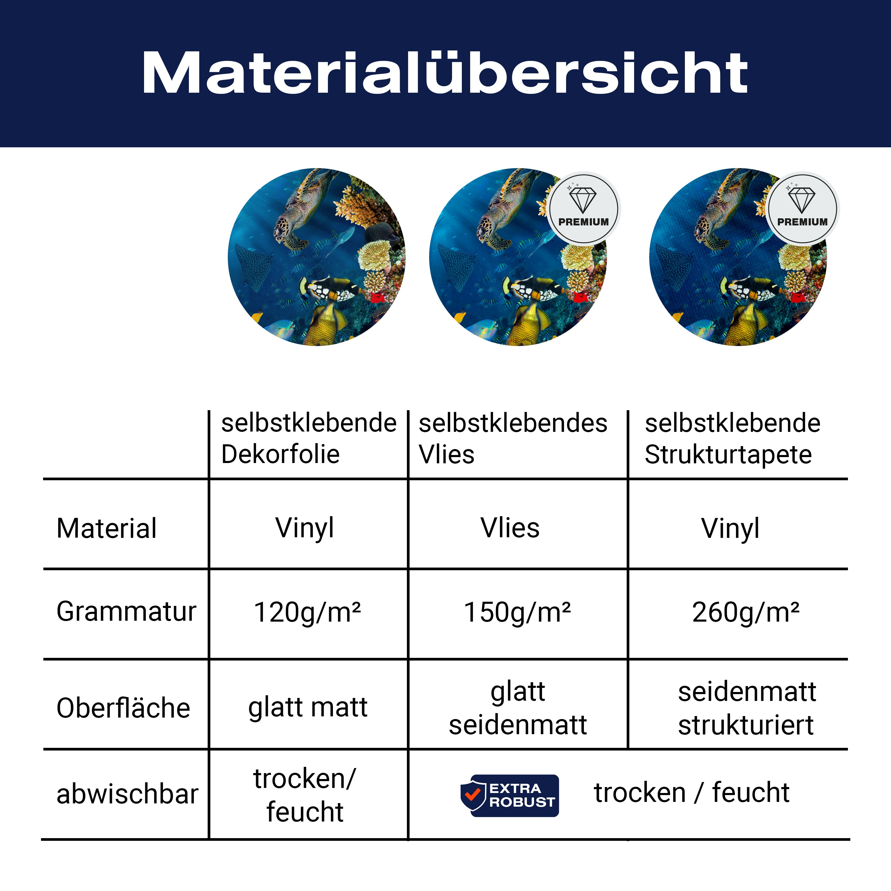 Türtapete Unterwasser Meer Korallen Fische M1406 - Bild 9