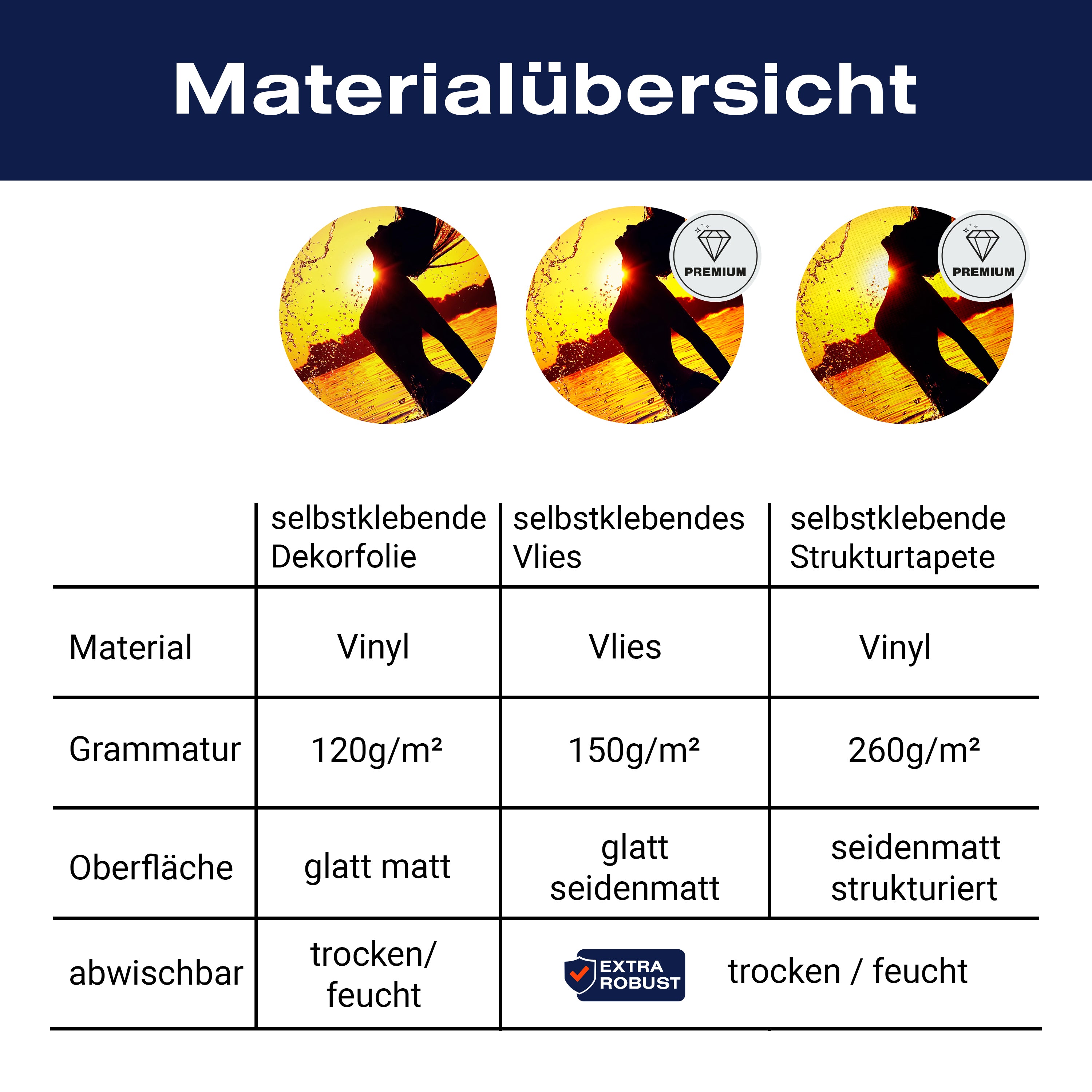 Türtapete Frau Model Sonnenuntergang Meer M1413 - Bild 9