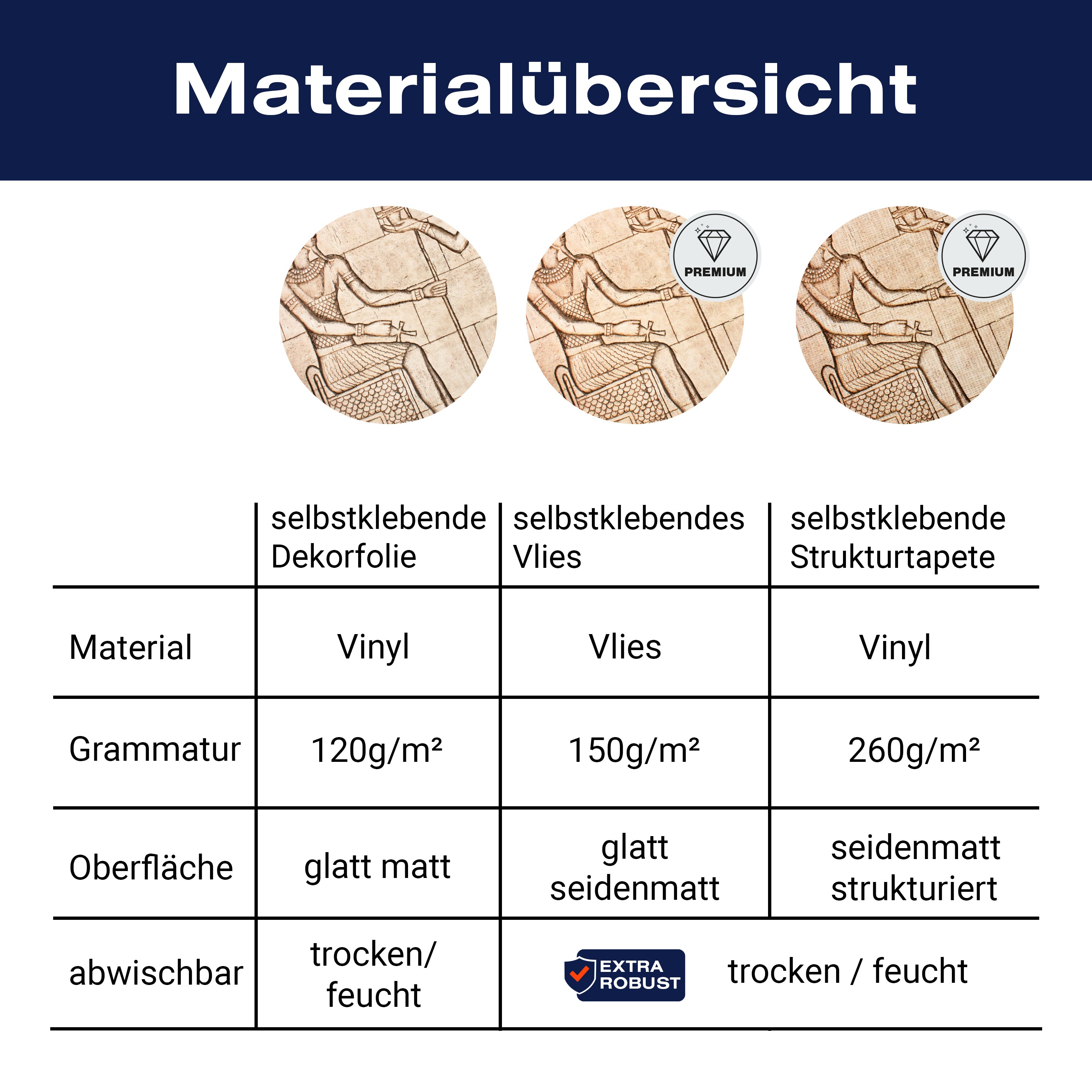 Türtapete Hieroglyphen, Ägypten, Pharao, Stein M1416 - Bild 9