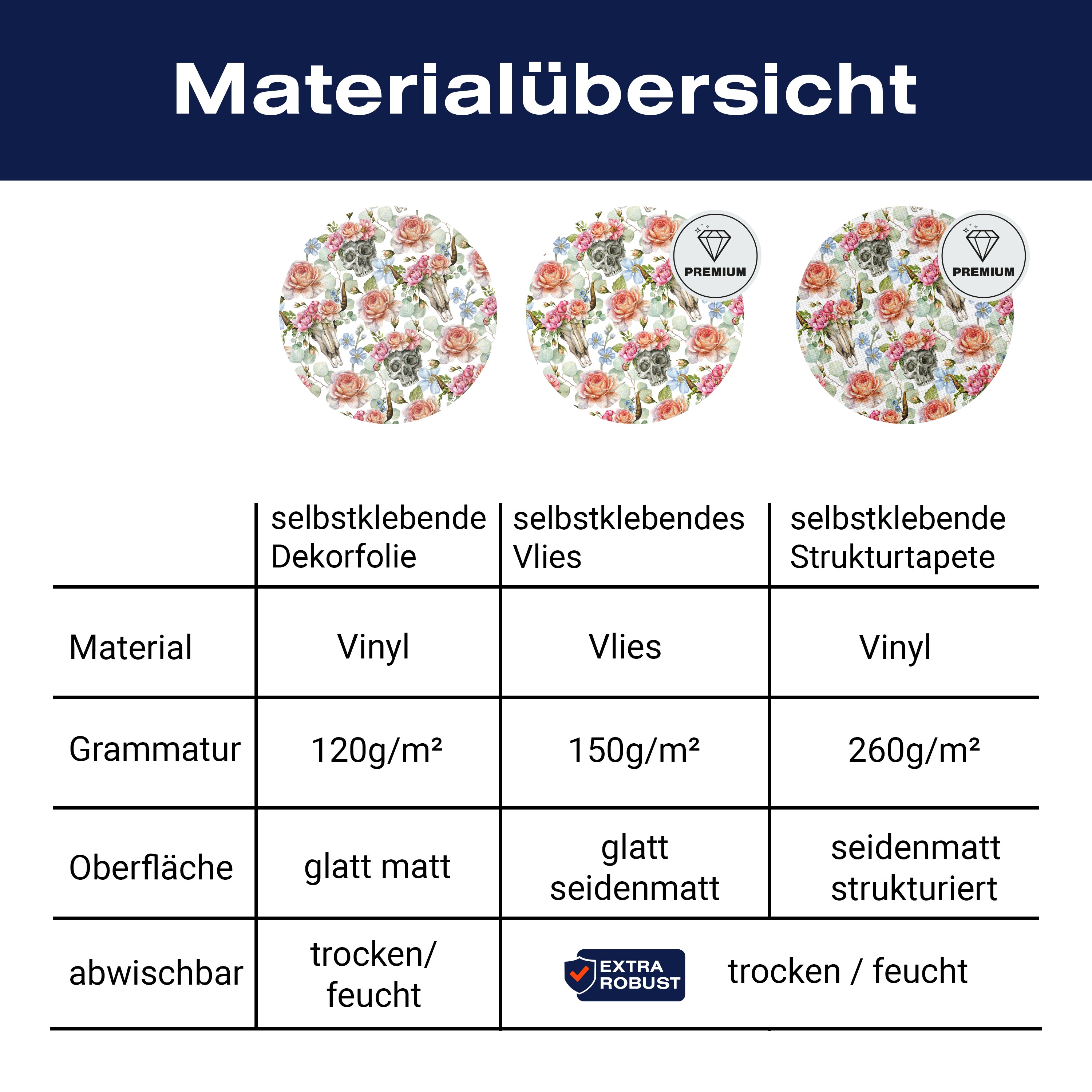 Türtapete Totenkopf, Rosen, Bulle M1420 - Bild 9