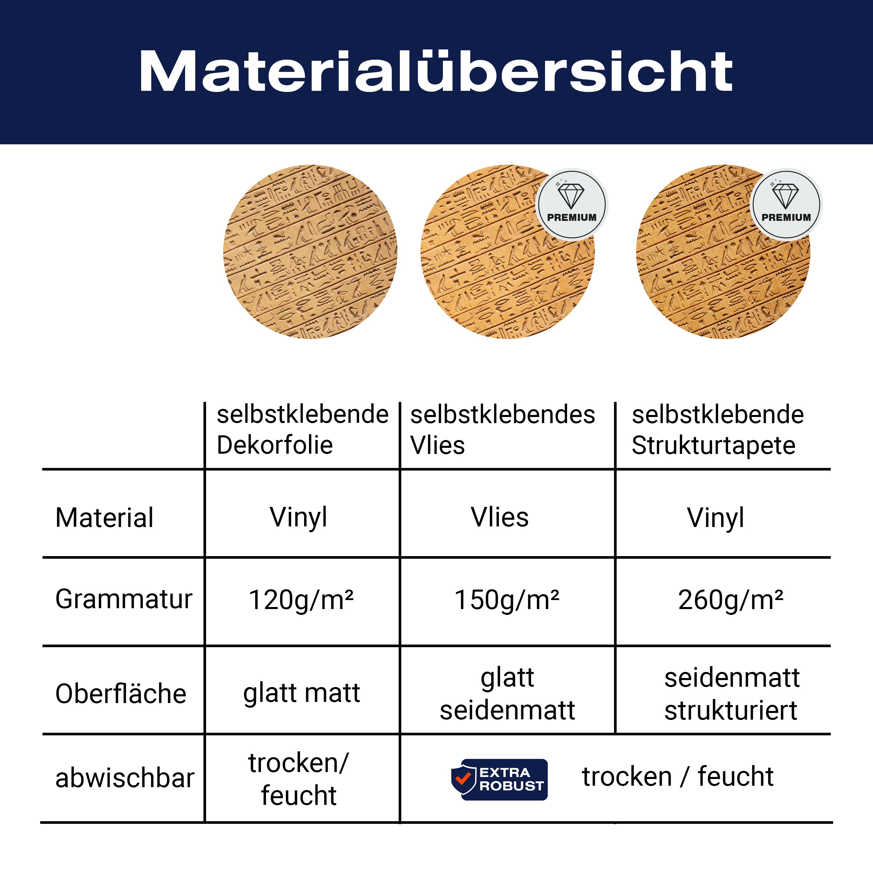 Türtapete Hieroglyphen, Stein, Wand, Ägypten M1421 - Bild 9