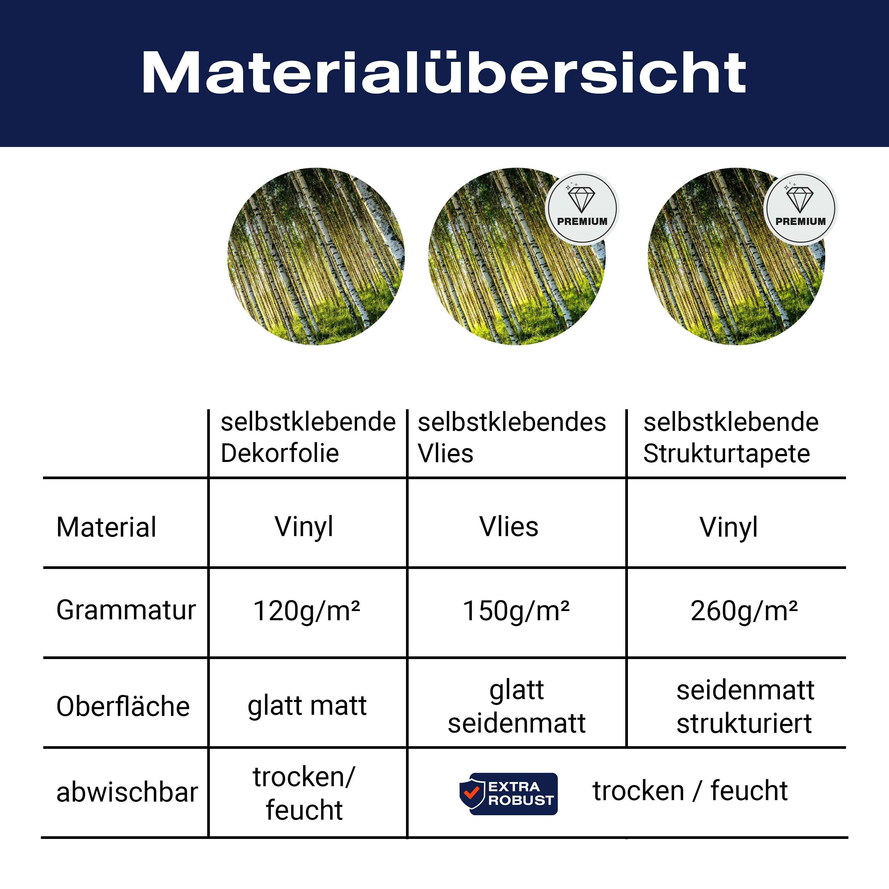 Türtapete Wald, Birken, Wiese, Bäume M1424 - Bild 9