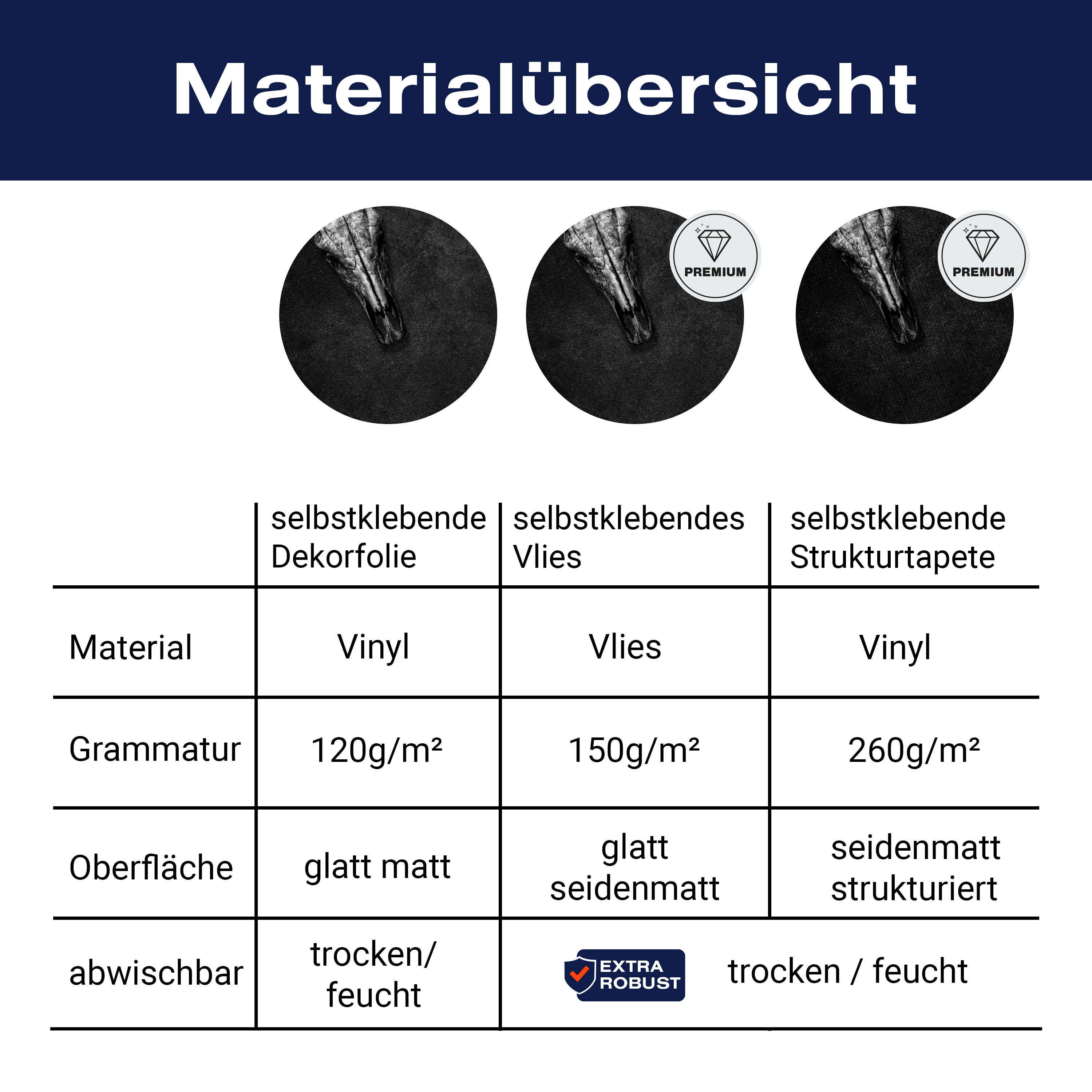 Türtapete Kuh, Totenkopf, Schädel, Beton M1445 - Bild 9