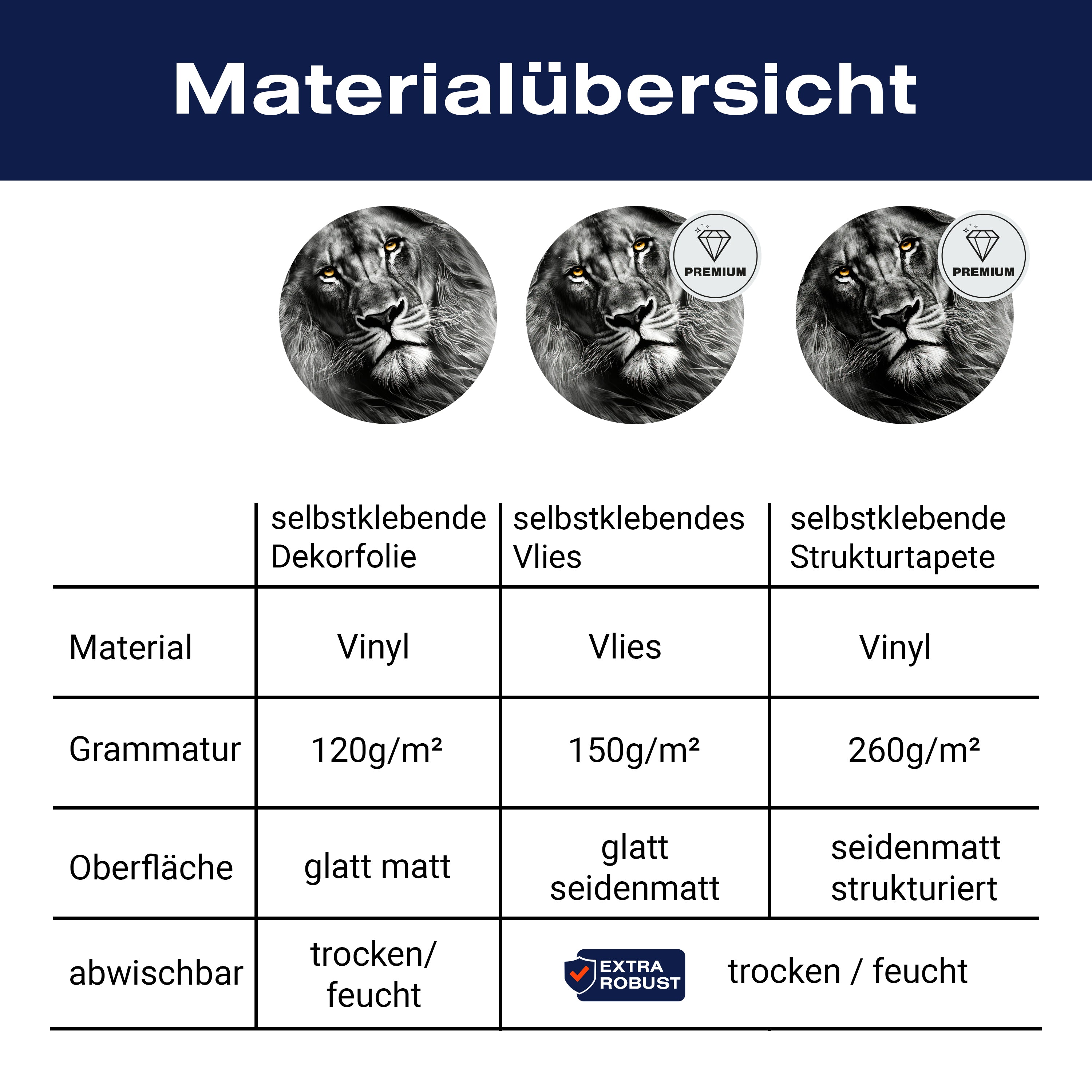 Türtapete Löwe, Schwarz, Weiß M1450 - Bild 9