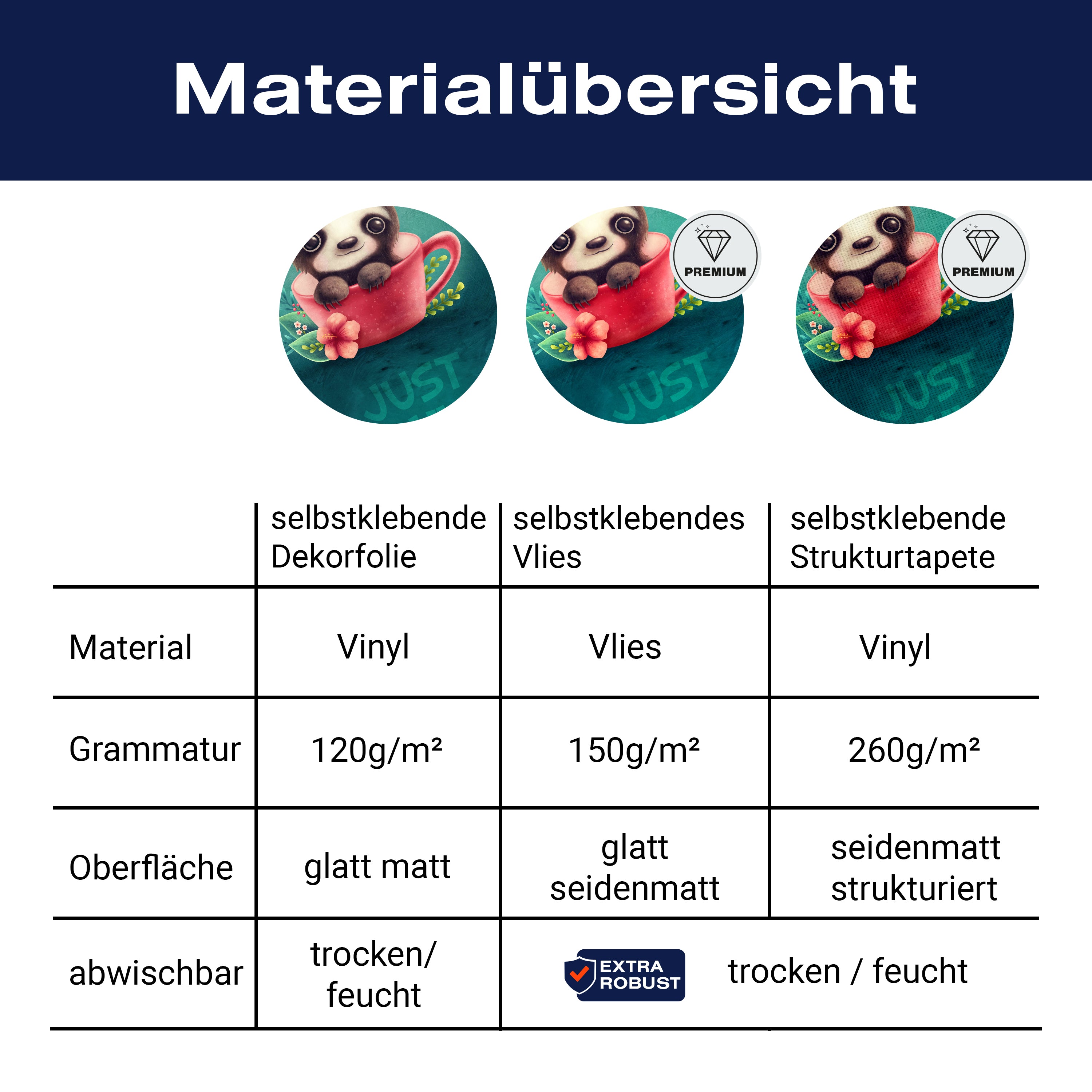 Türtapete Faultier, Illustration, Just Chill M1454 - Bild 9