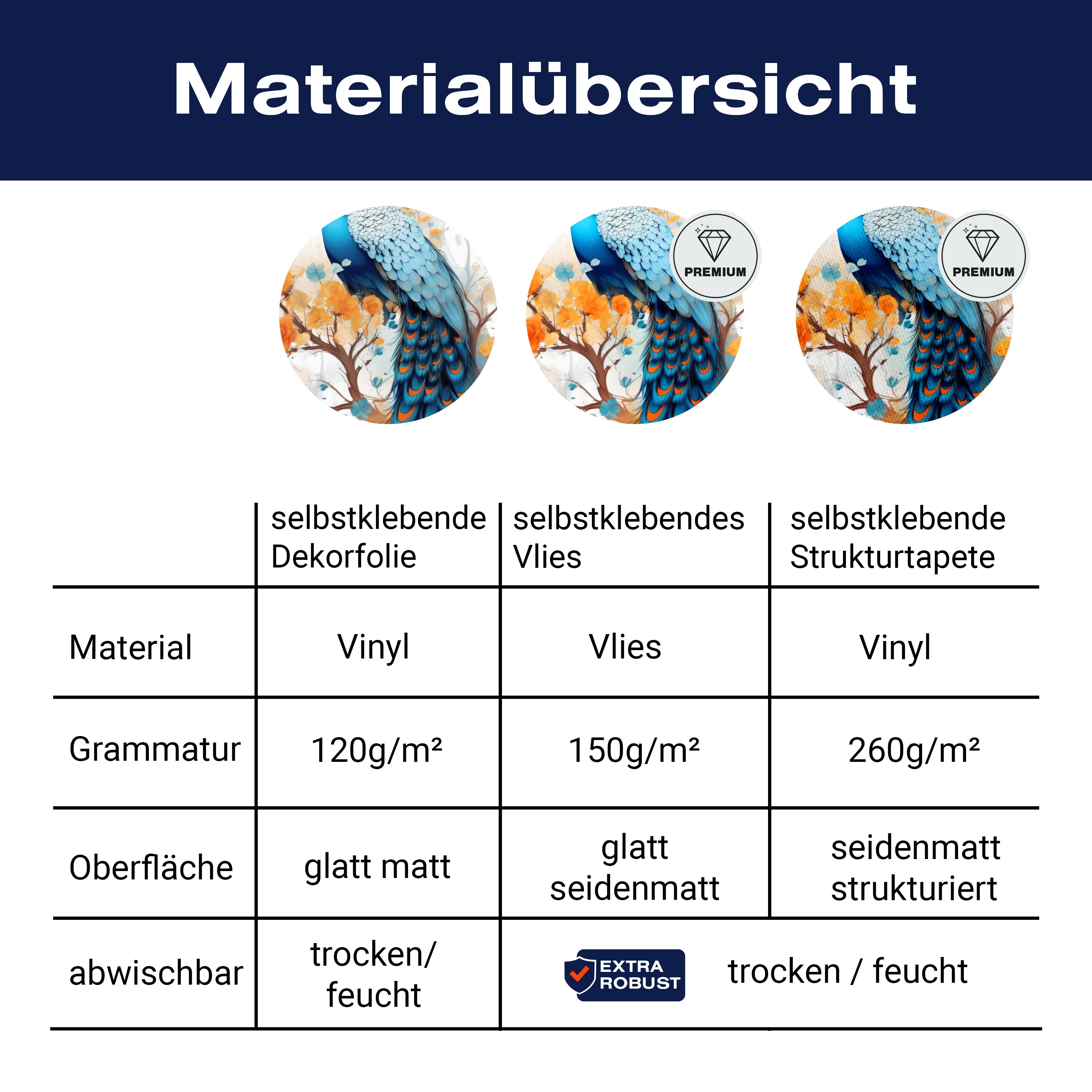 Türtapete Pfau, Illustration, Federn M1455 - Bild 9