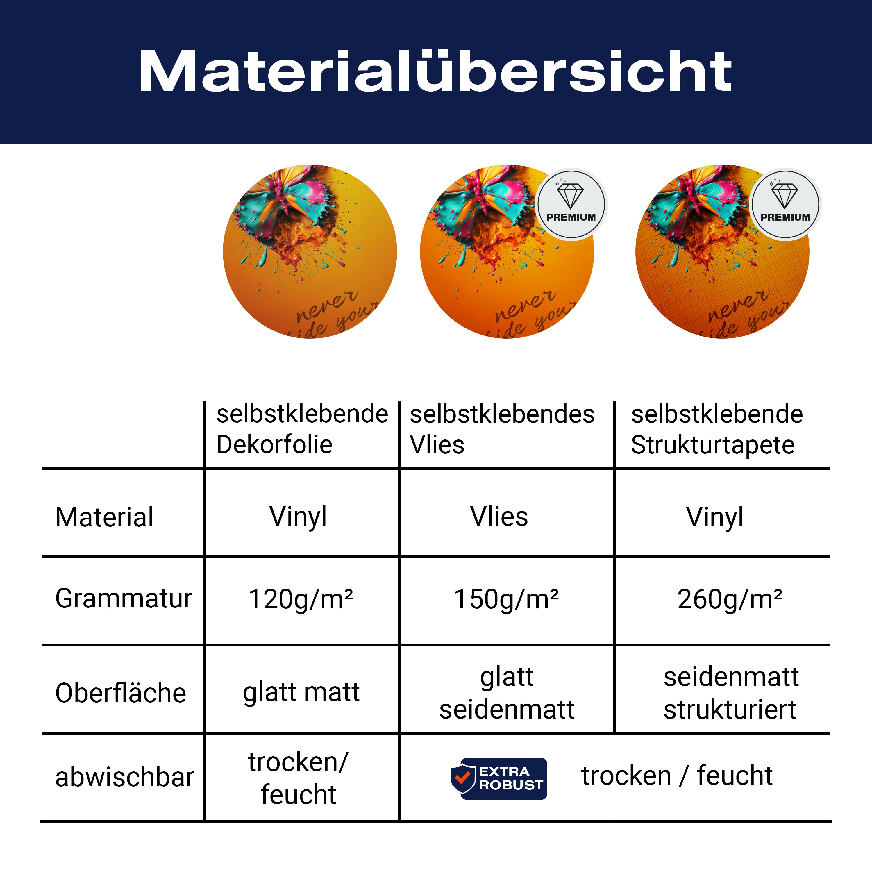 Türtapete Schmetterling, Spruch, Farbklecks M1460 - Bild 9