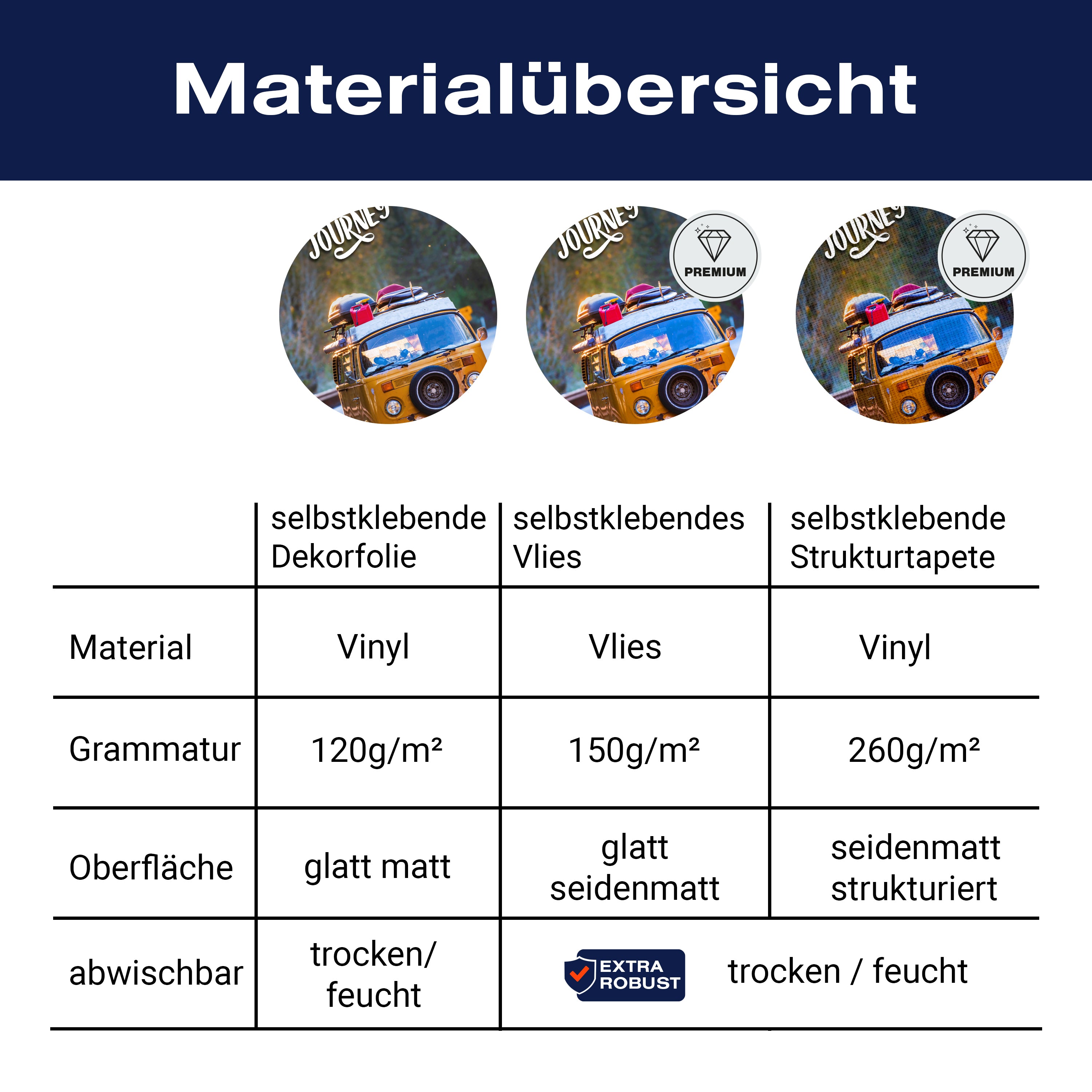 Türtapete Camper, Van, Spruch M1473 - Bild 9