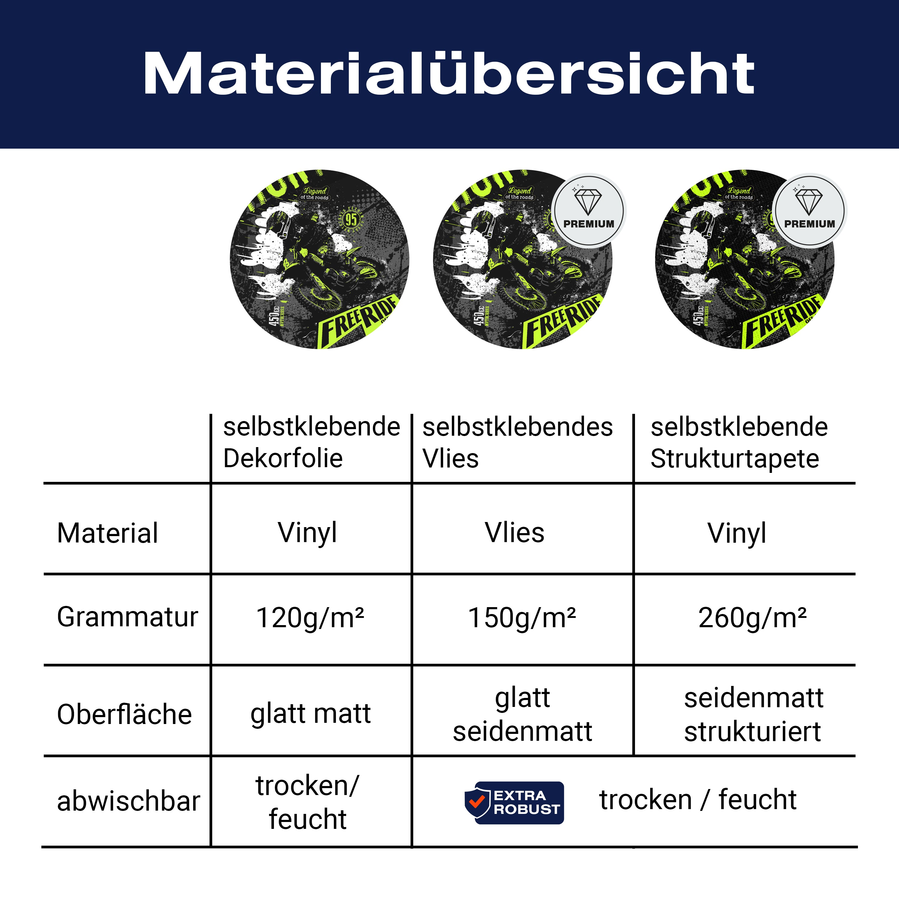 Türtapete Motorrad, Motocross, Spruch, Grün M1480 - Bild 9