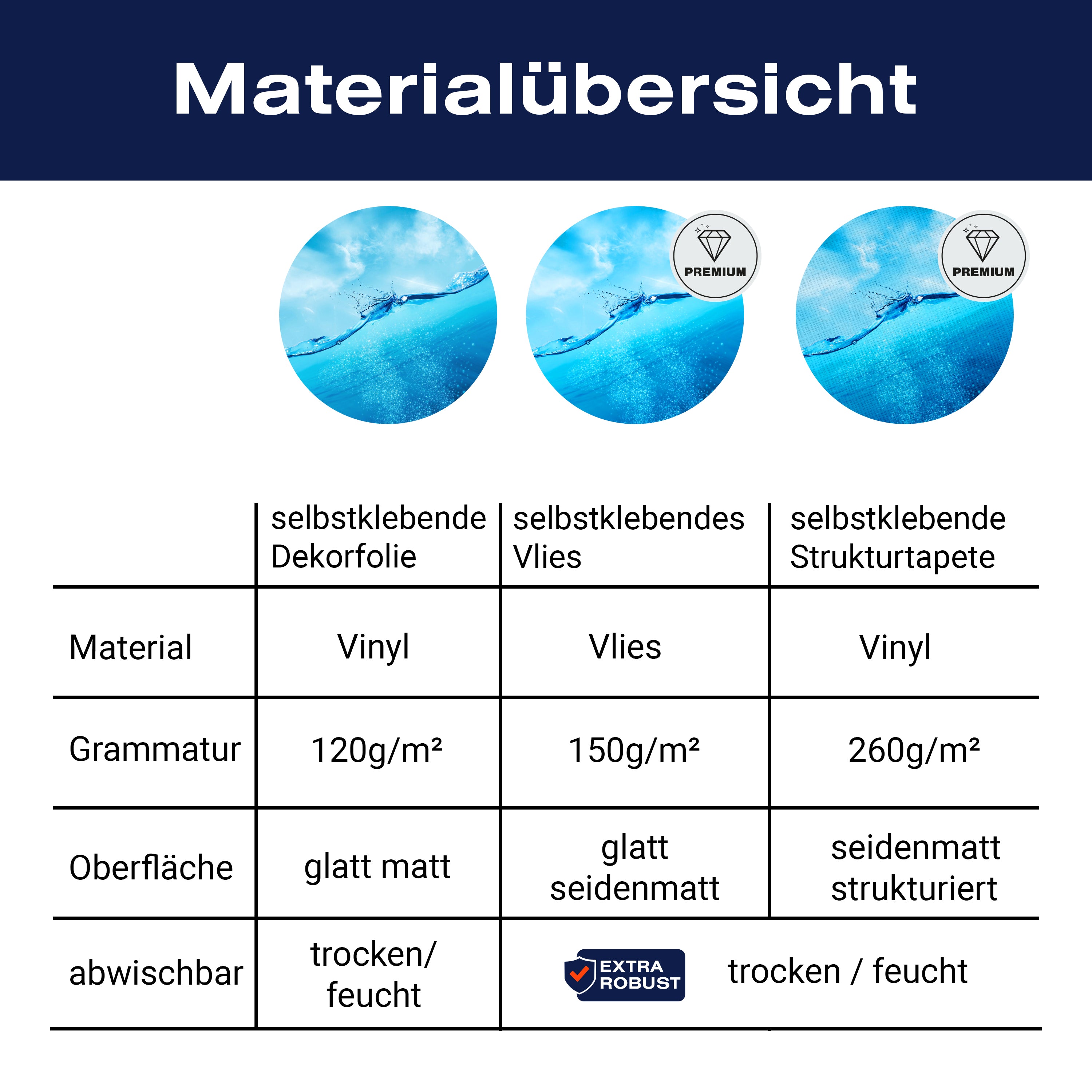 Türtapete Welle, Unterwasser M1481 - Bild 9