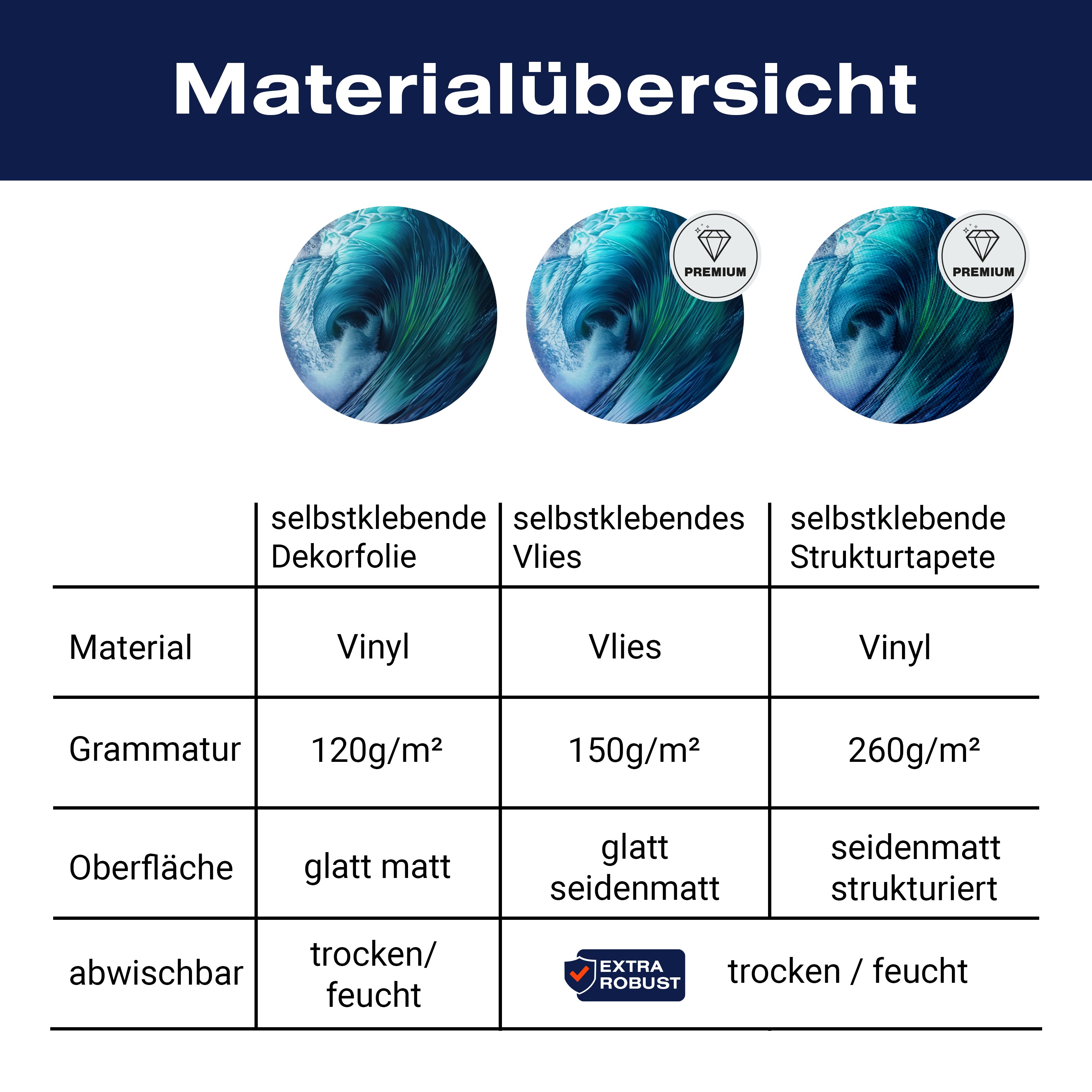 Türtapete Welle, Malerei M1484 - Bild 9