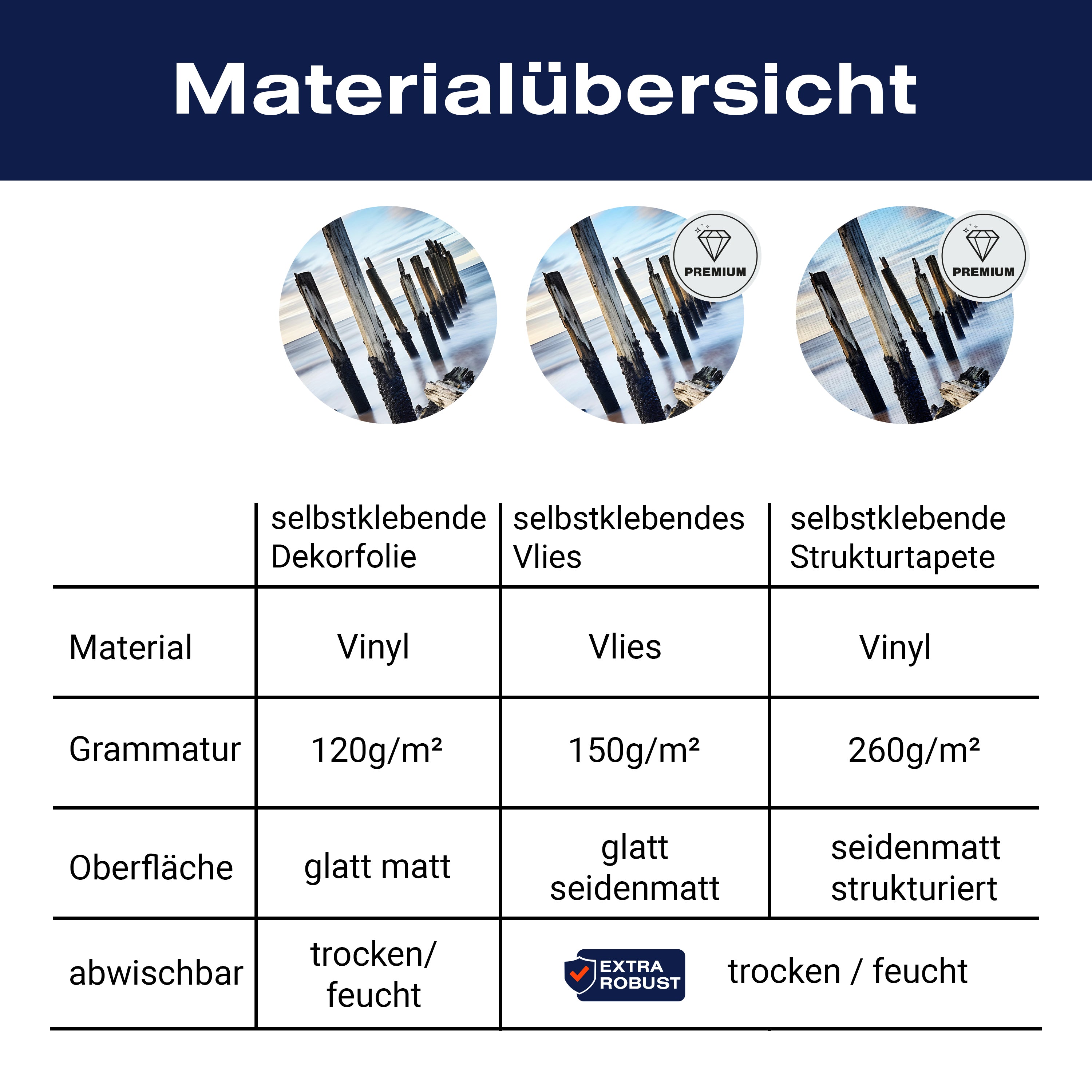 Türtapete Strand, Meer, Buhnen M1489 - Bild 9