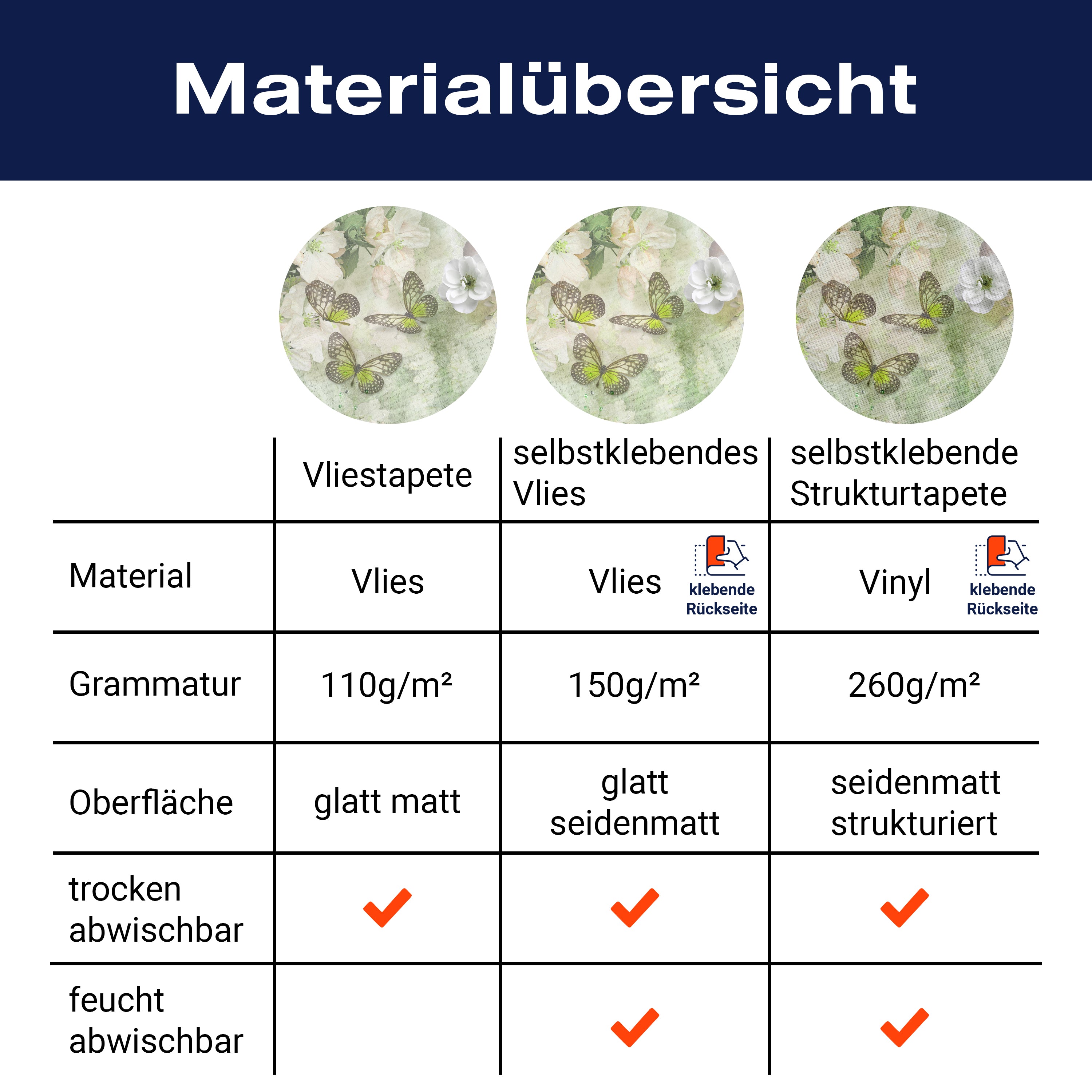 Fototapete Blumen Schmetterlinge hell grün M1754 - Bild 8