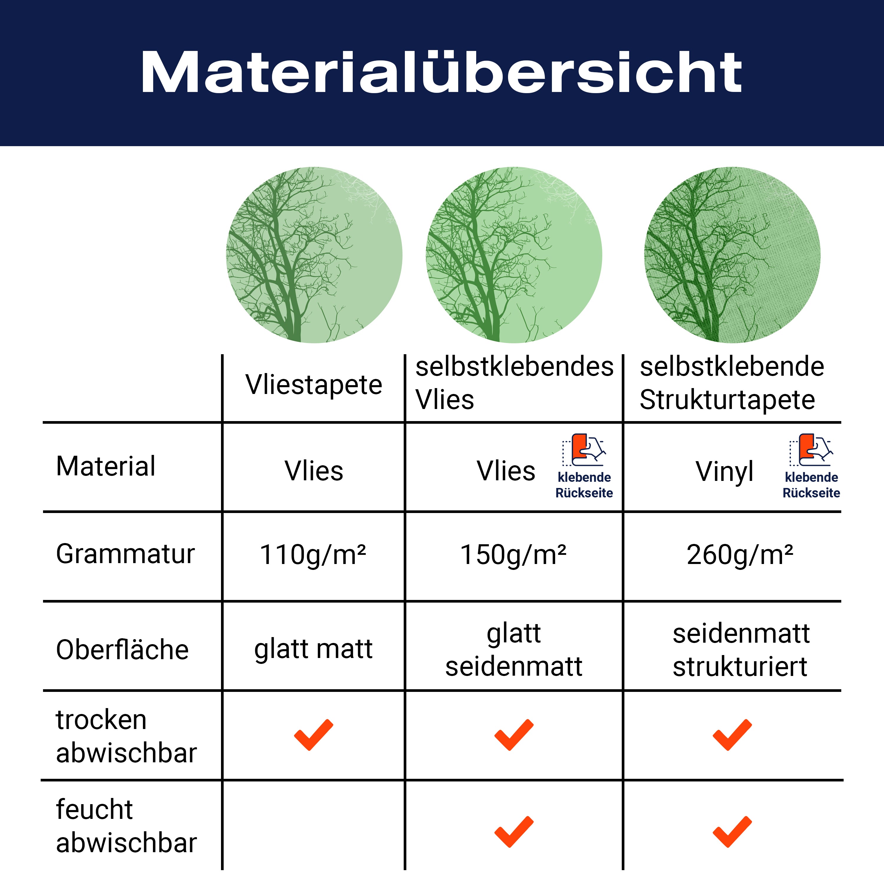 Fototapete Grün Baum Silhouetten M1926 - Bild 8