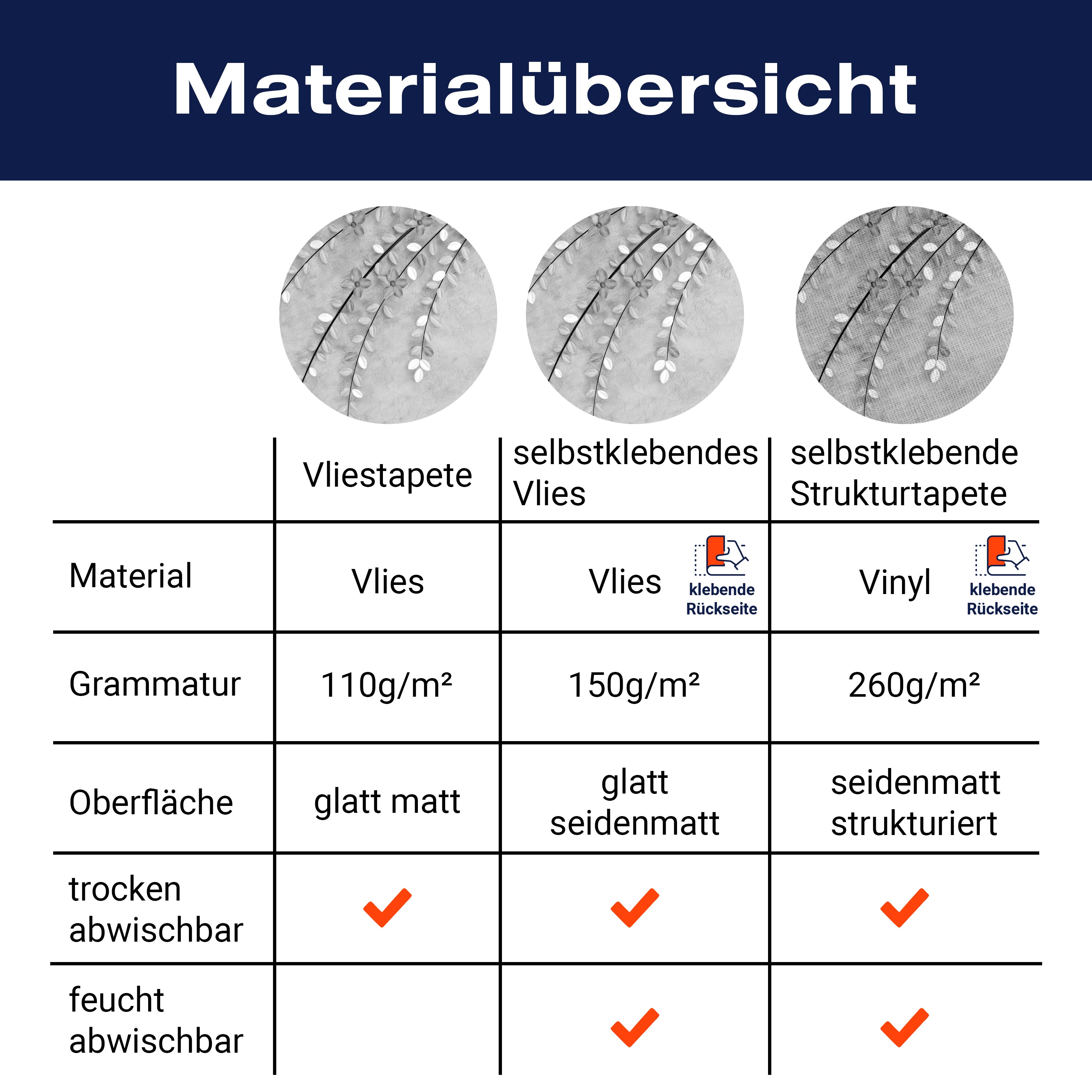 Fototapete Blumenbaum grau M2015 - Bild 8