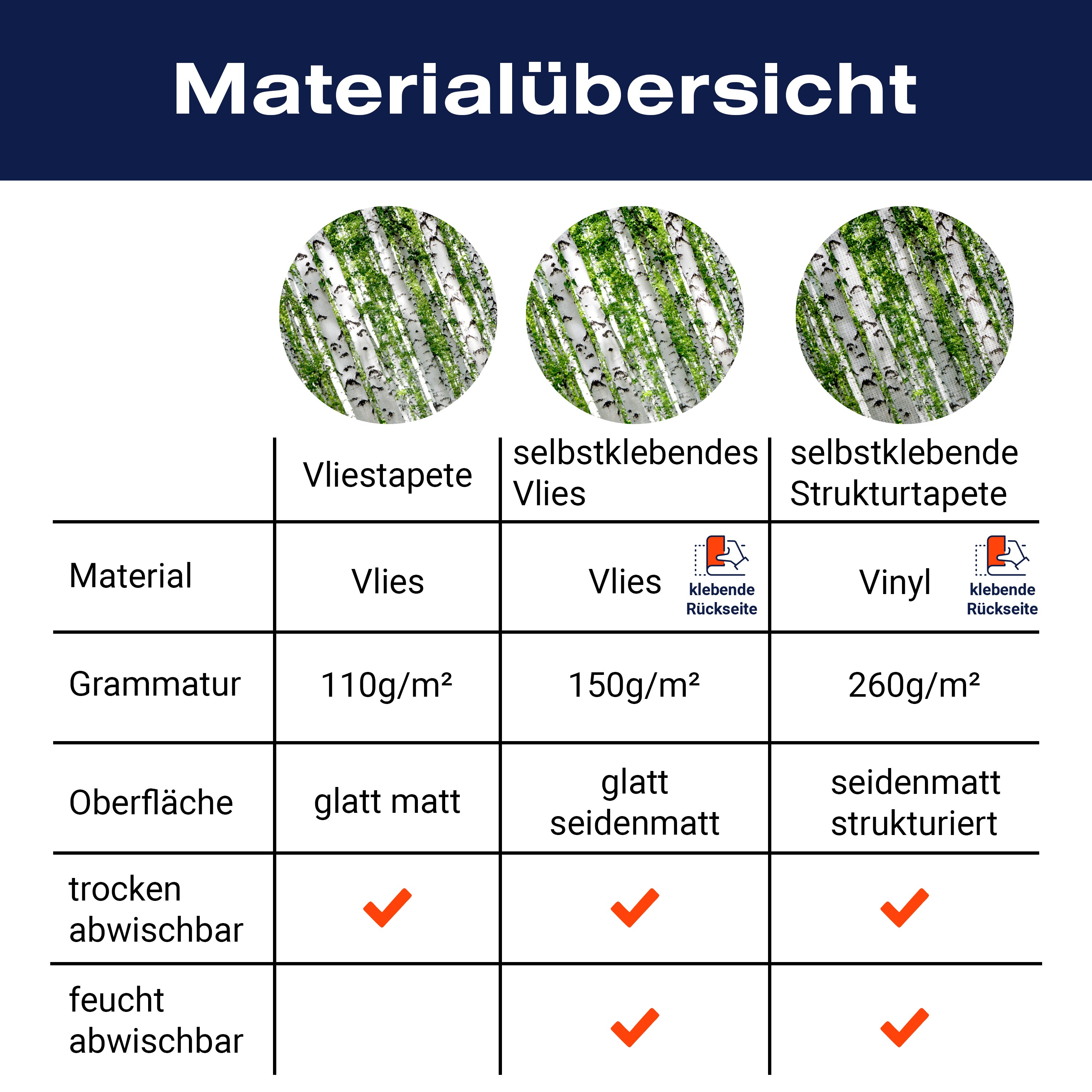 Fototapete Birkenwald Nahansicht Dicht M5835 - Bild 8