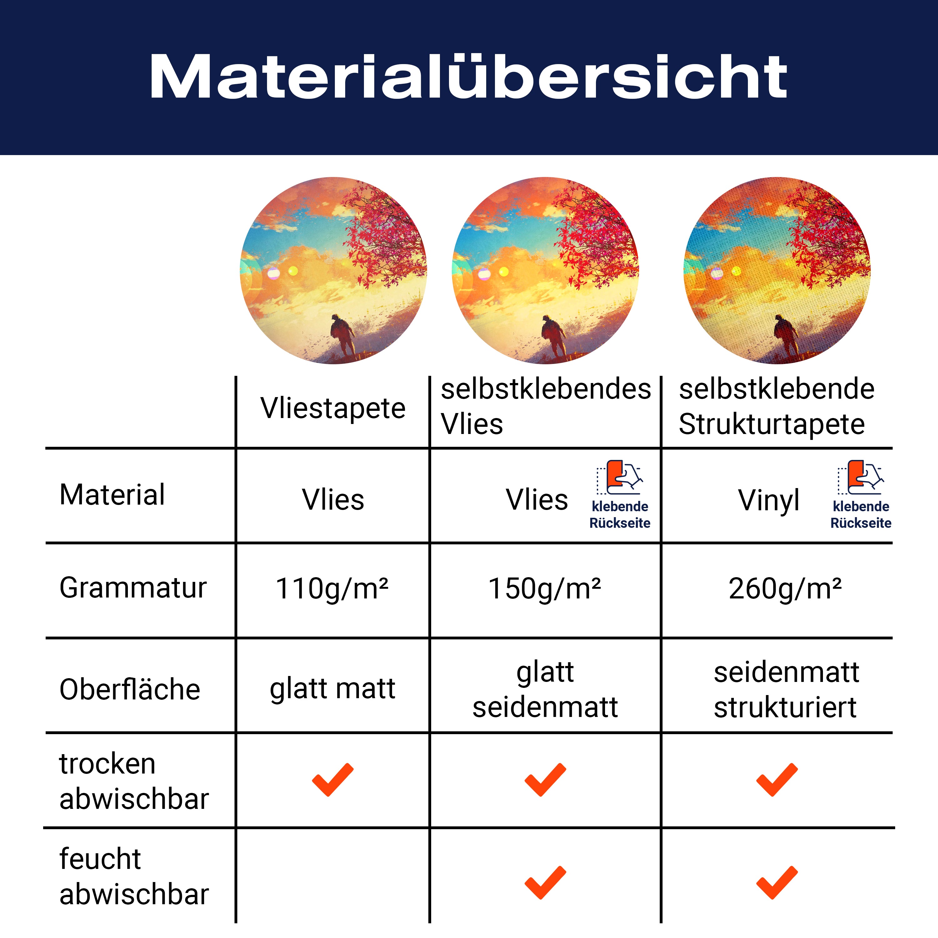 Fototapete Gemälde Mensch mit Baum M5990 - Bild 8