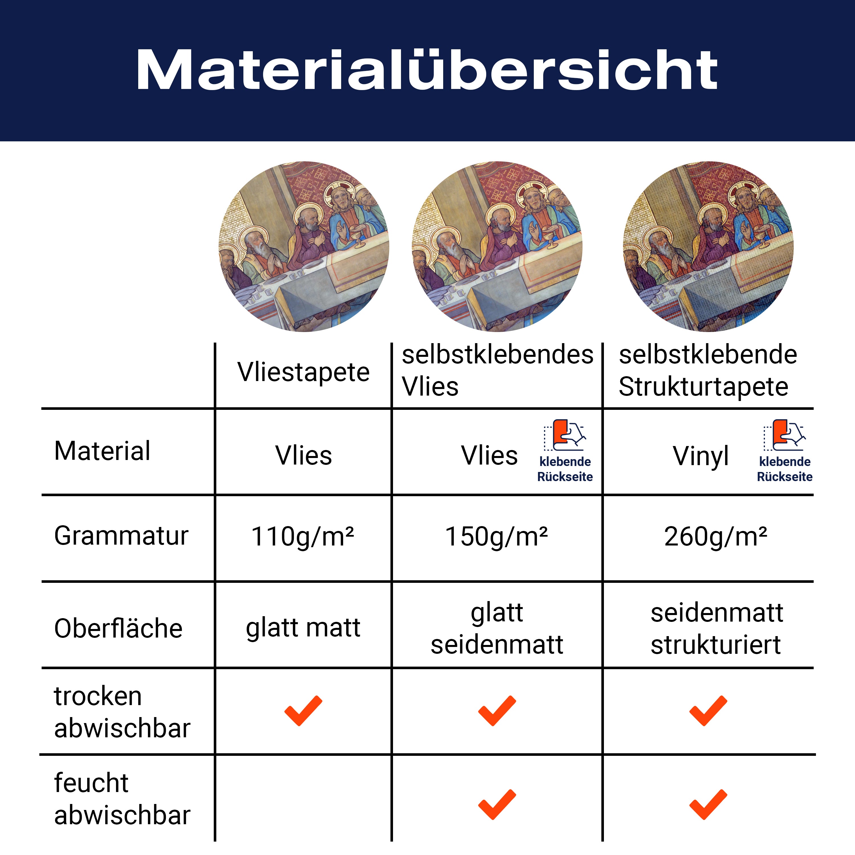 Fototapete Gemälde Jesus und Jünger an Tafel M6006 - Bild 8