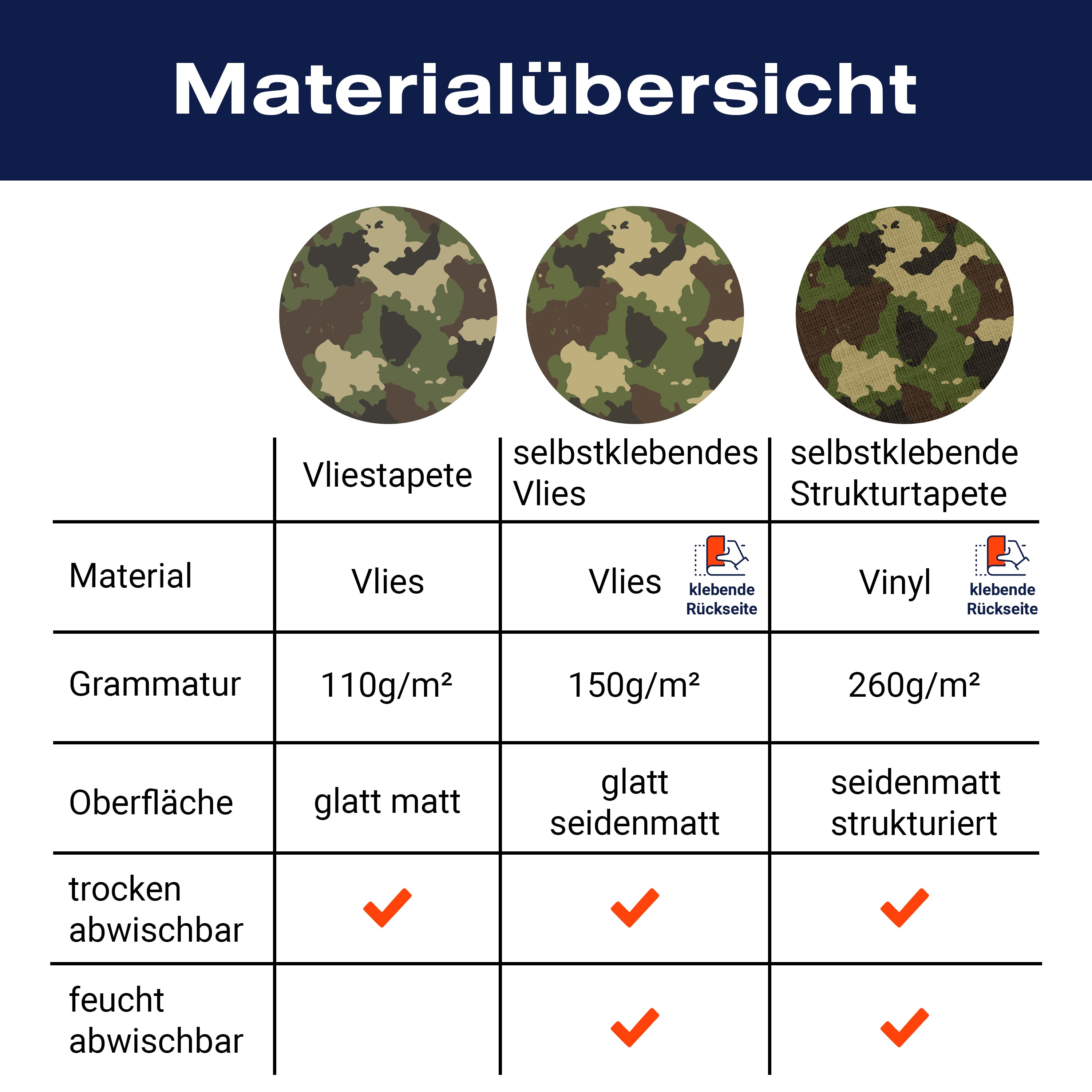 Fototapete Camouflage Tarn Militär M6167 - Bild 8