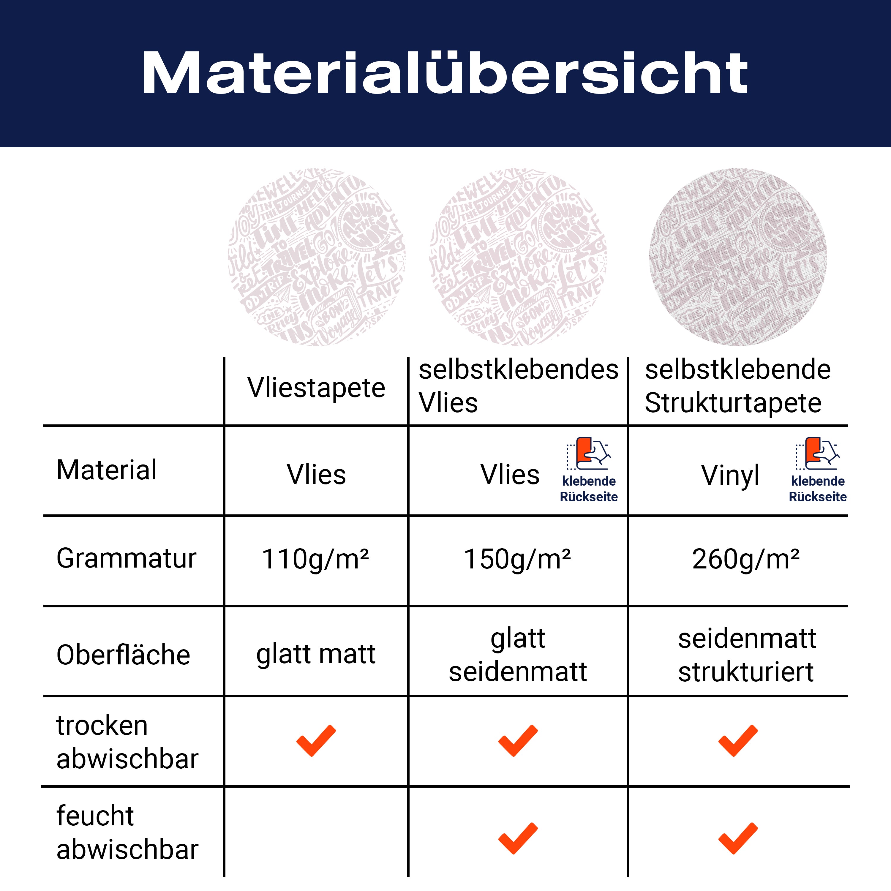 Fototapete Reisen Muster pastell Weiß M6425 - Bild 8