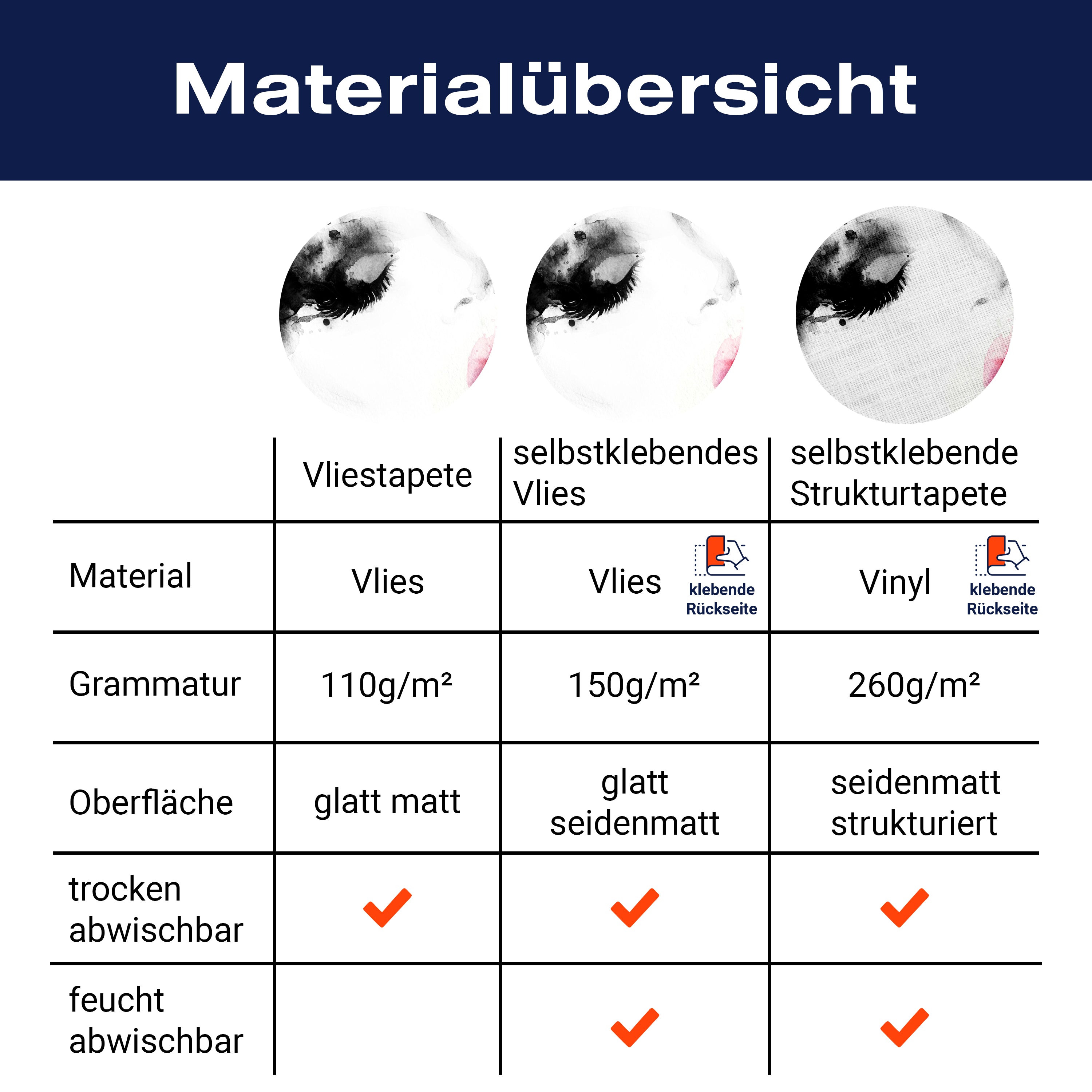 Fototapete Frau Gesicht Illustration M6504 - Bild 8