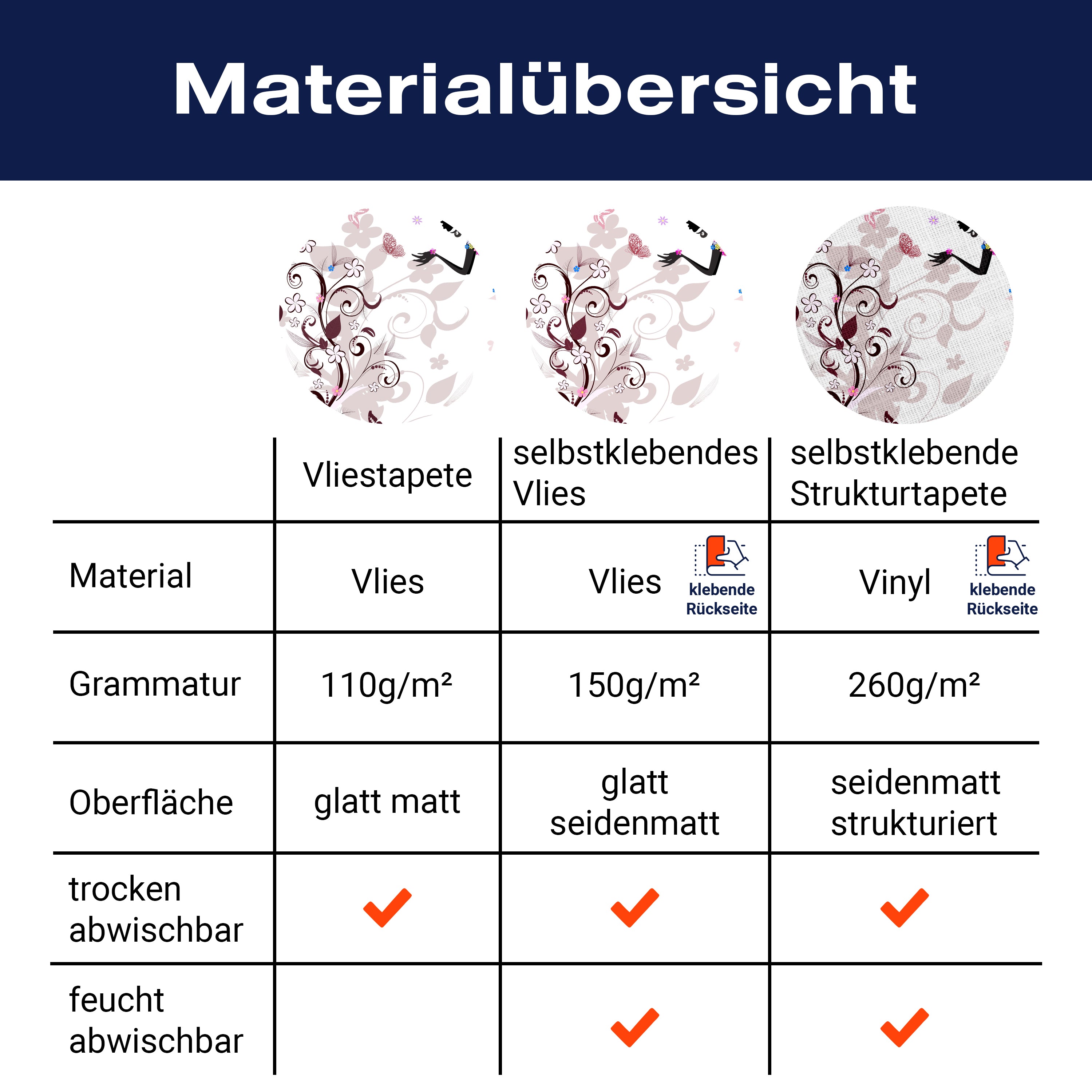 Fototapete Blumenfee Elfe Schmetterlinge M6592 - Bild 8