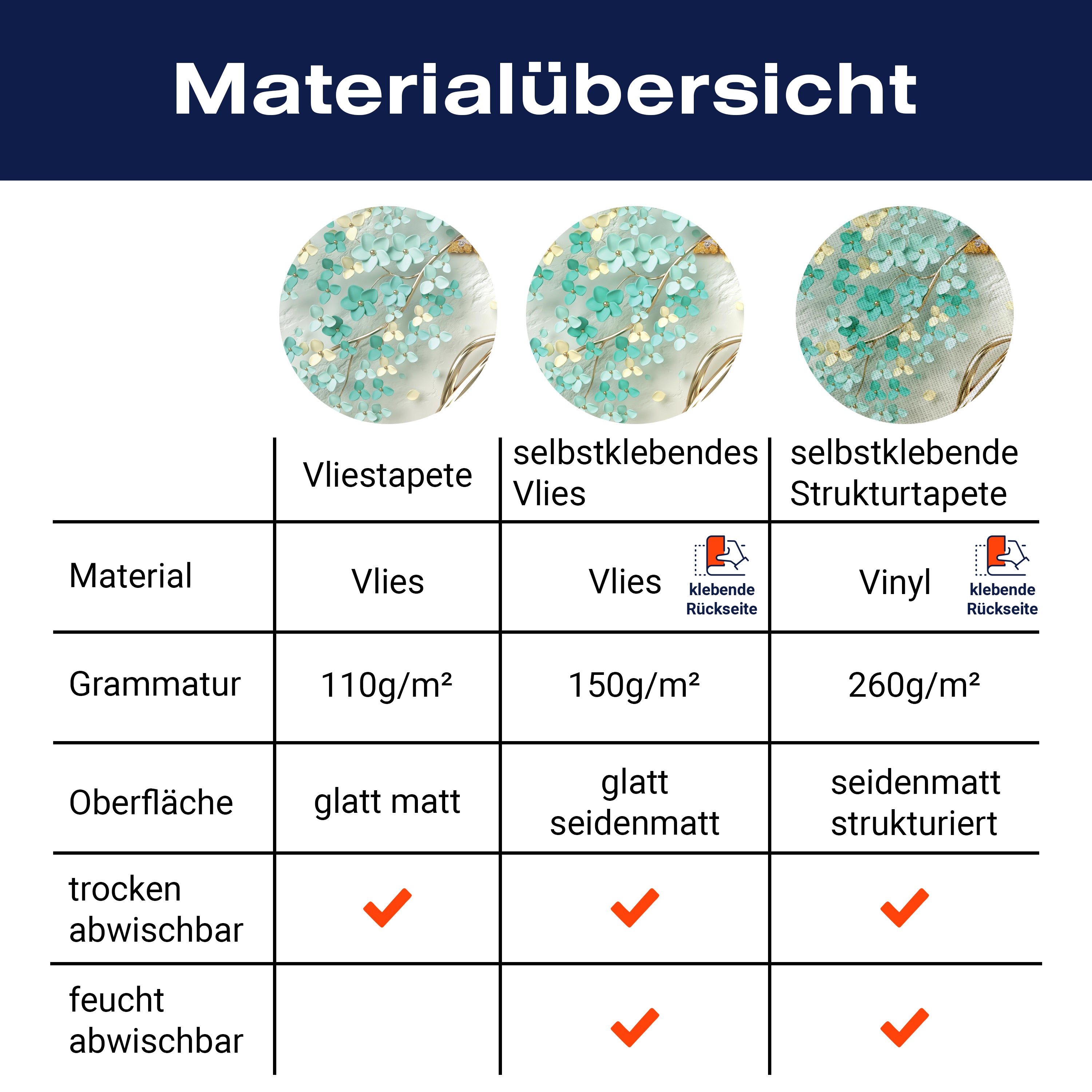 Fototapete Blütenbaum Schmetterlinge türkis M6610 - Bild 8