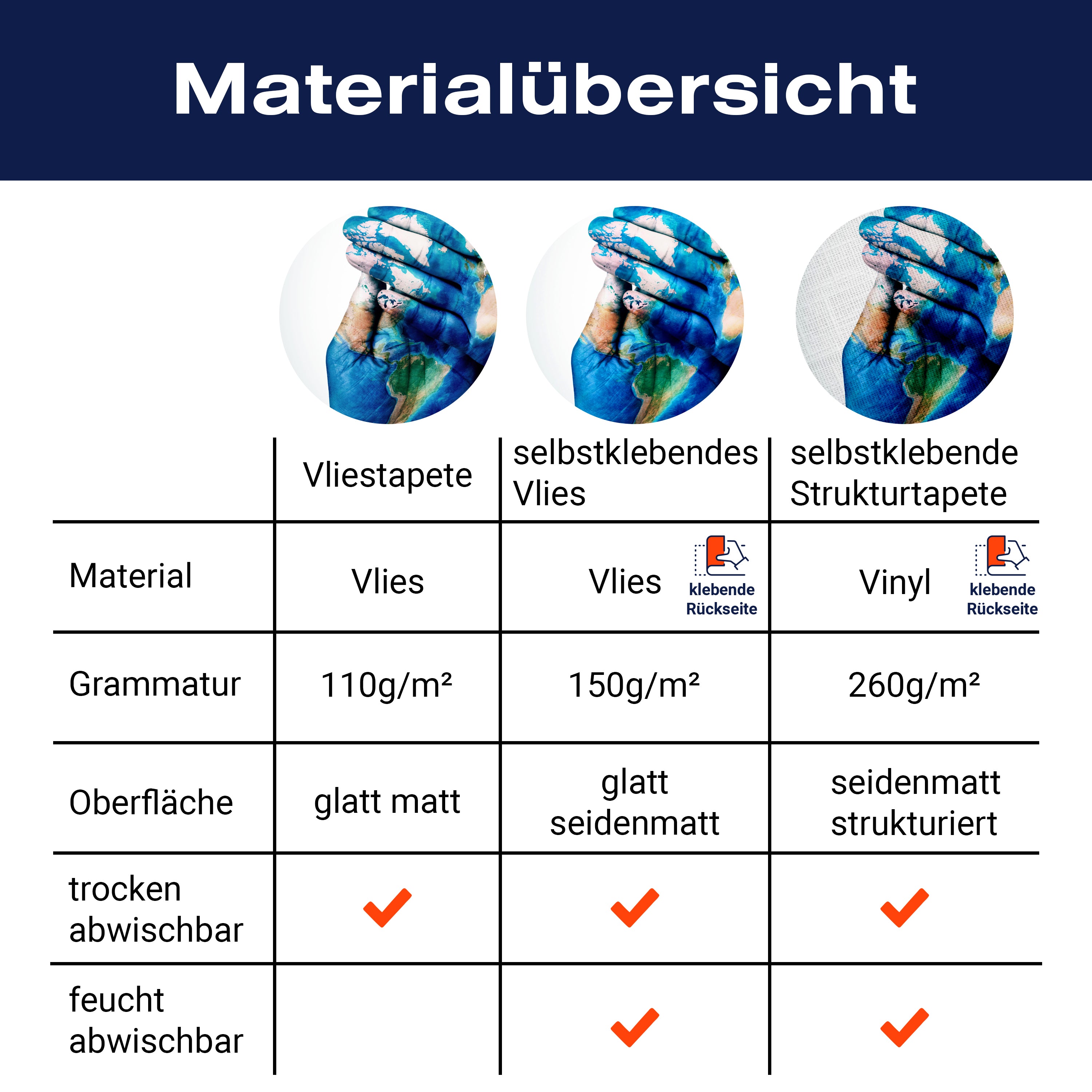 Fototapete Hände Erde Weltkarte M6687 - Bild 8