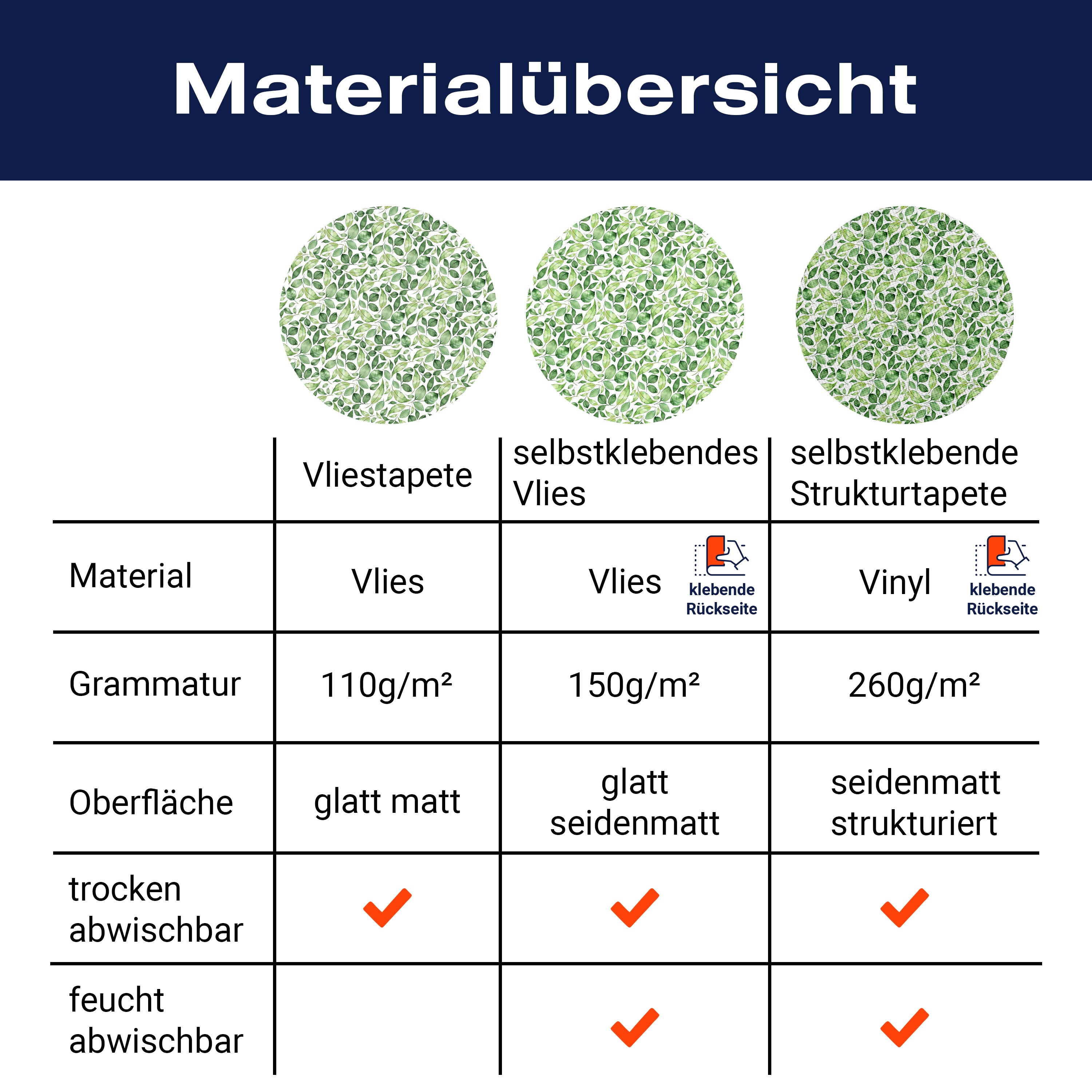 Fototapete Blätter Zweige grün M6819 - Bild 8