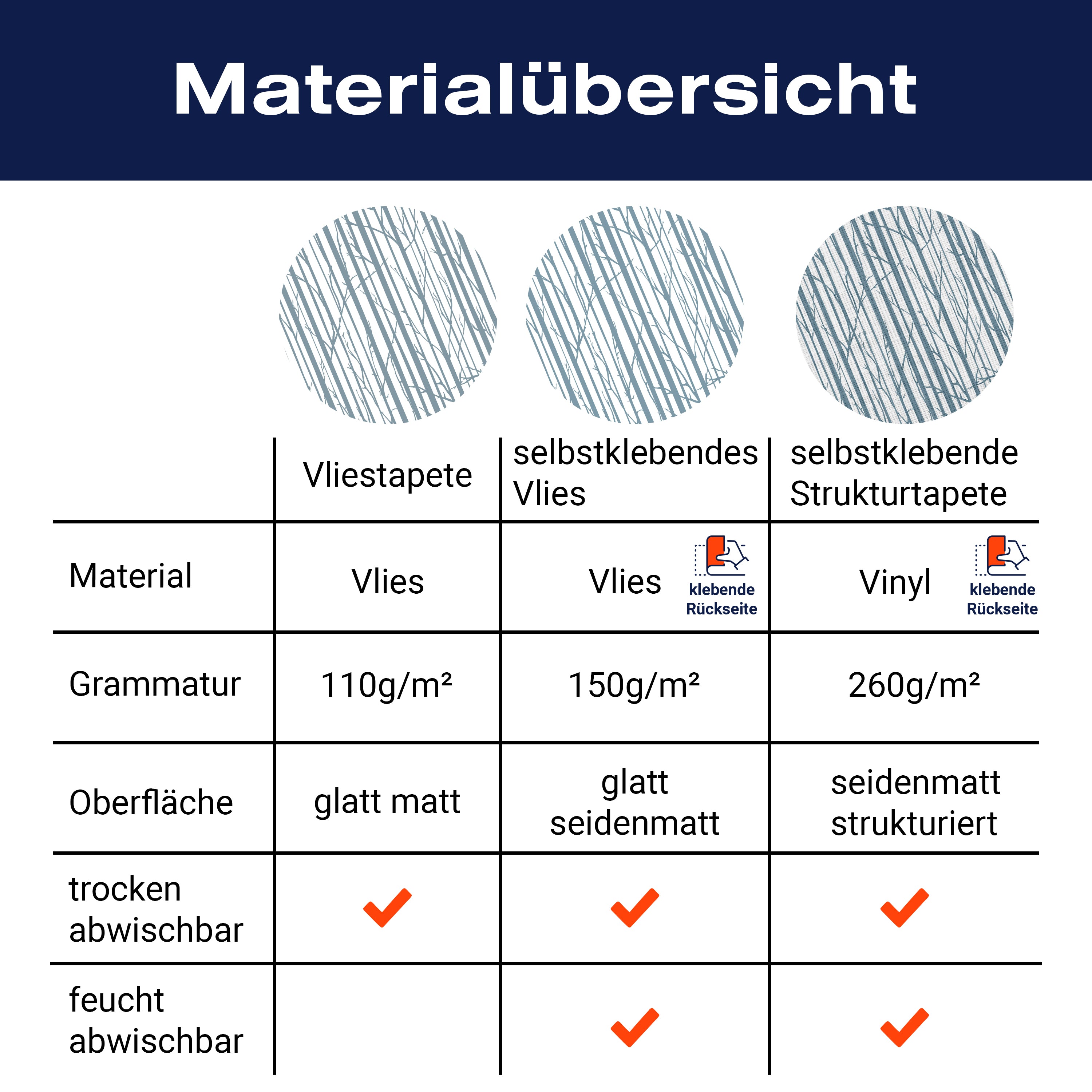 Fototapete Wald Bäume minimalistisch M6832 - Bild 8