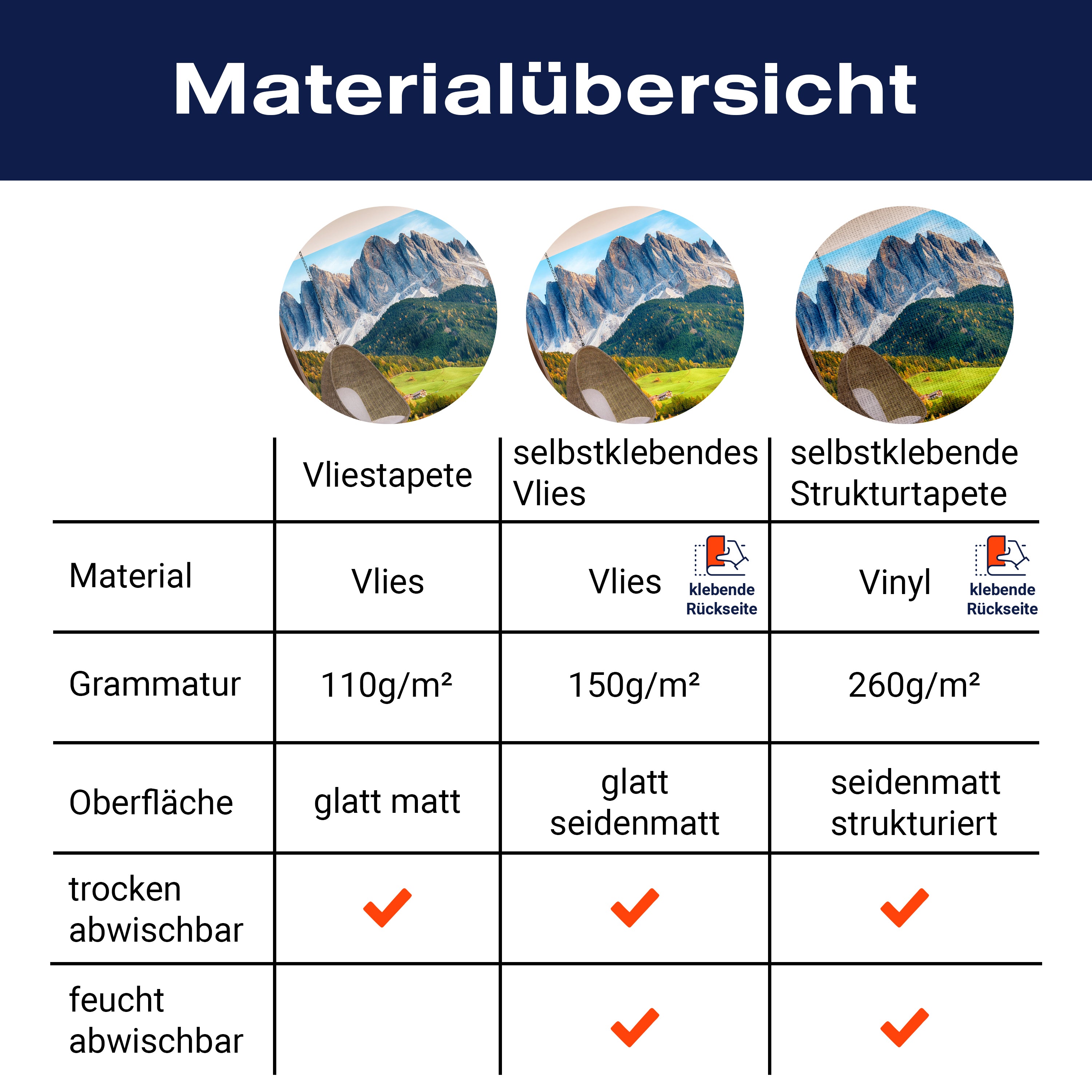 Fototapete Ausblick Berge Wald Himmel M6854 - Bild 8